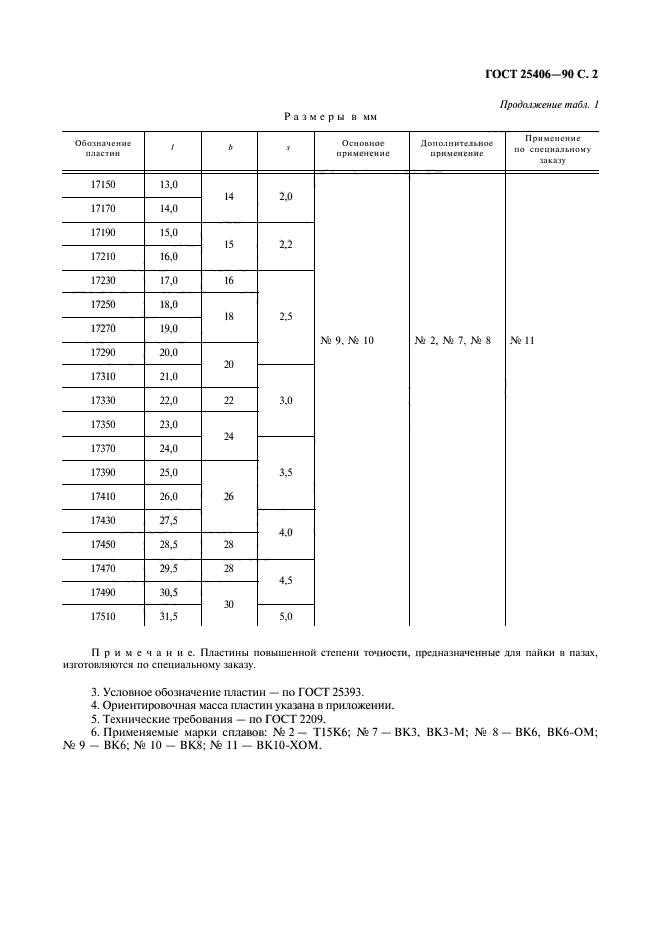 ГОСТ 25406-90