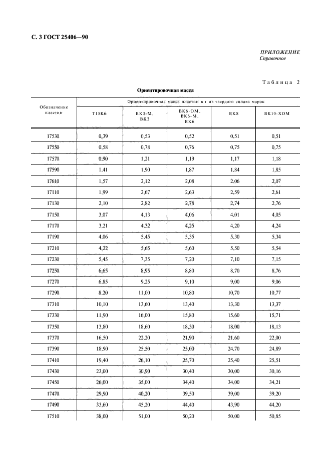 ГОСТ 25406-90