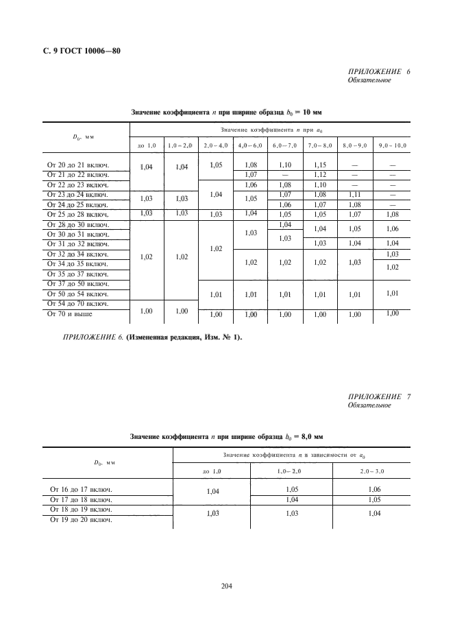 ГОСТ 10006-80