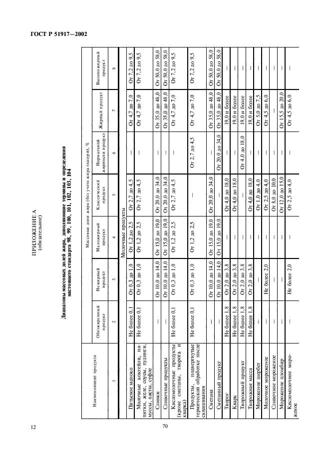 ГОСТ Р 51917-2002