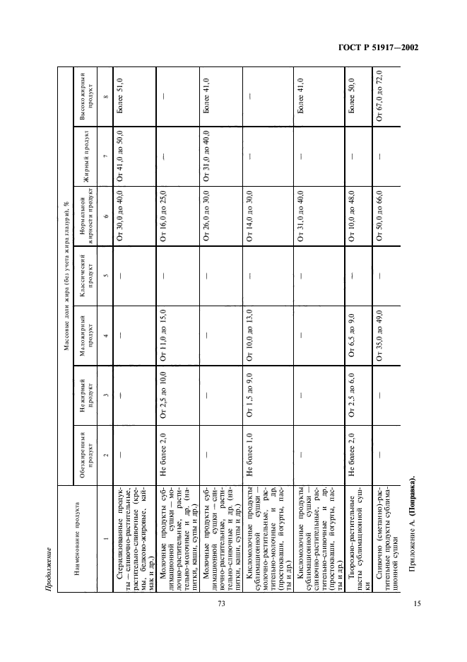 ГОСТ Р 51917-2002