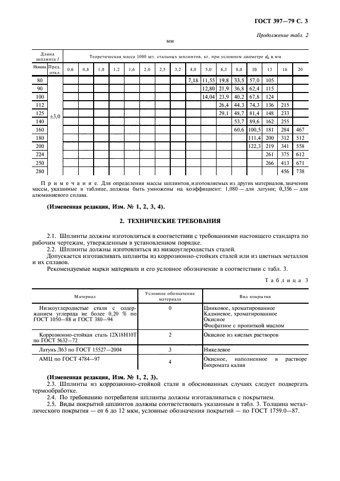 ГОСТ 397-79