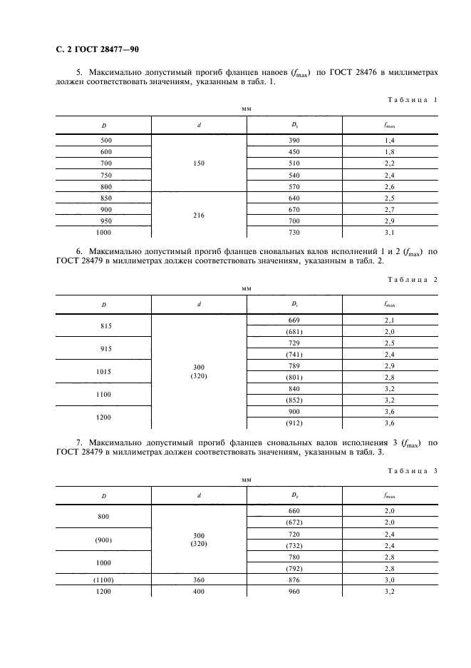 ГОСТ 28477-90