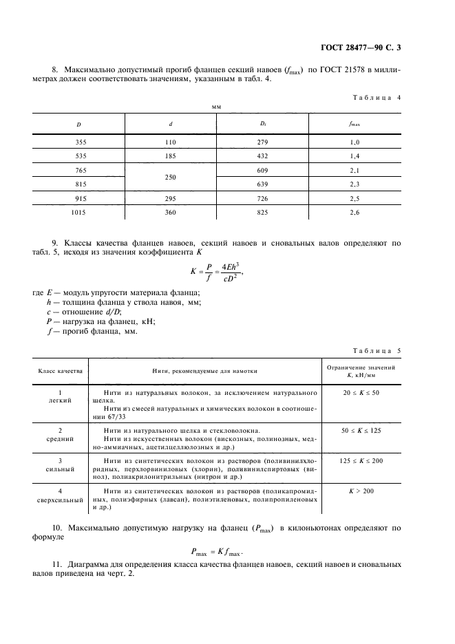 ГОСТ 28477-90