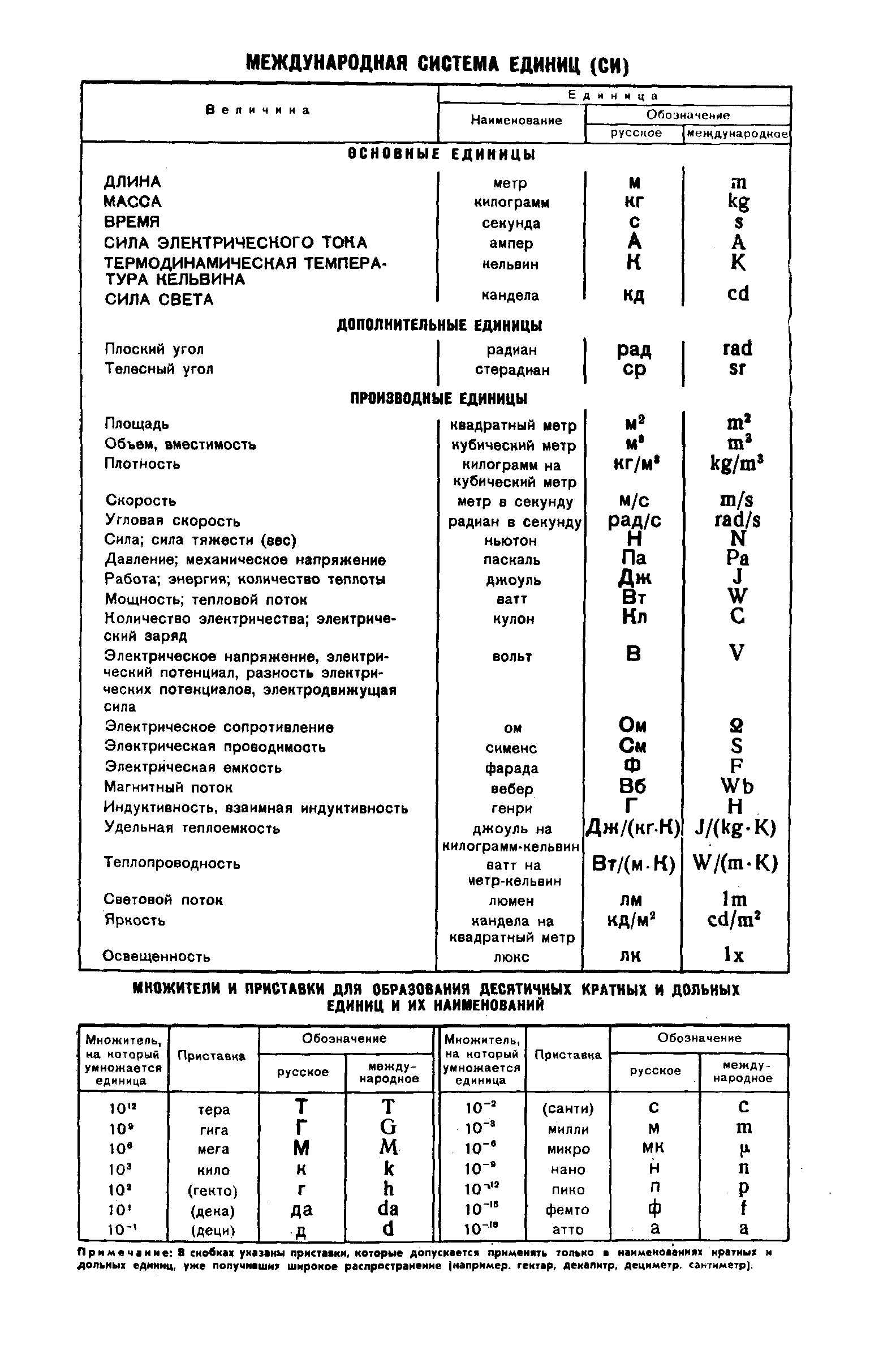 ГОСТ 16878-71