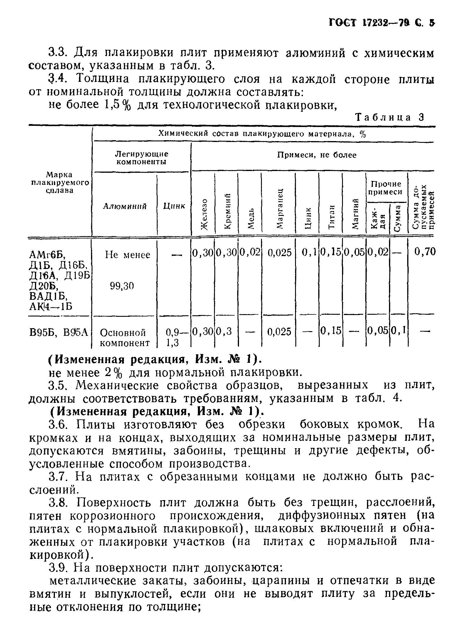 ГОСТ 17232-79