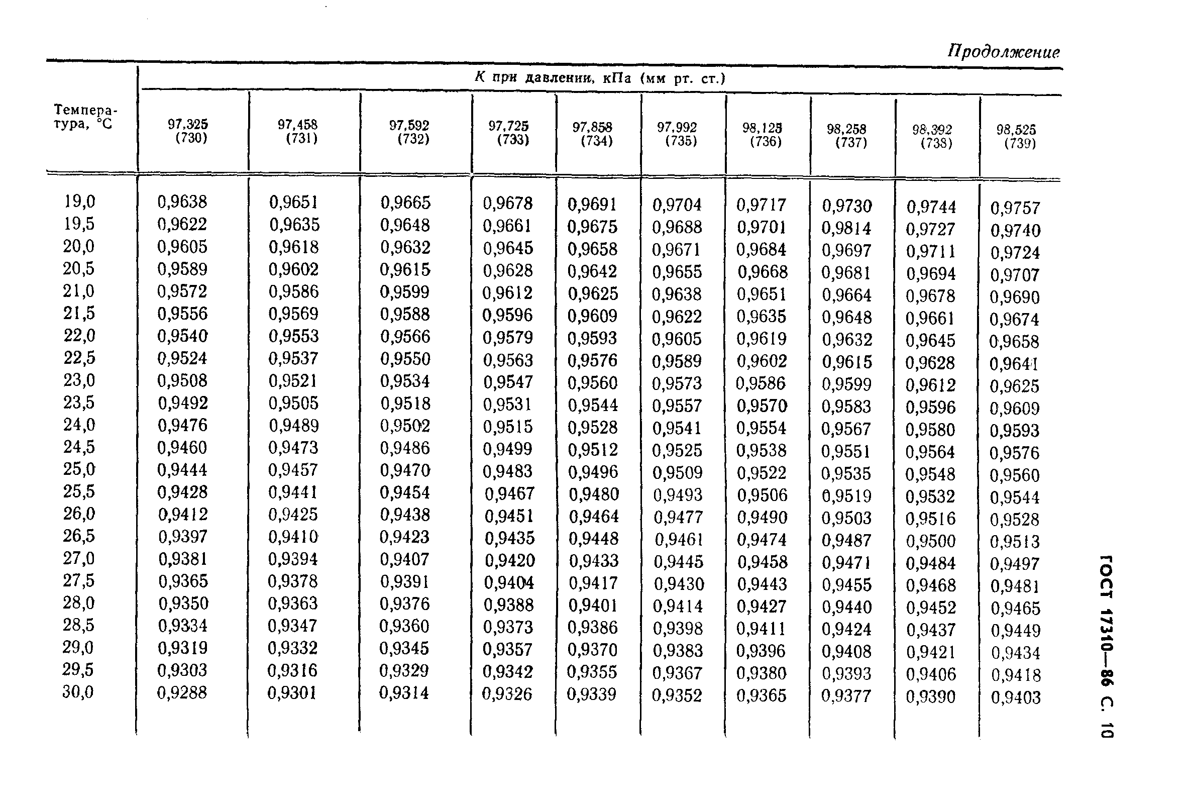 ГОСТ 17310-86