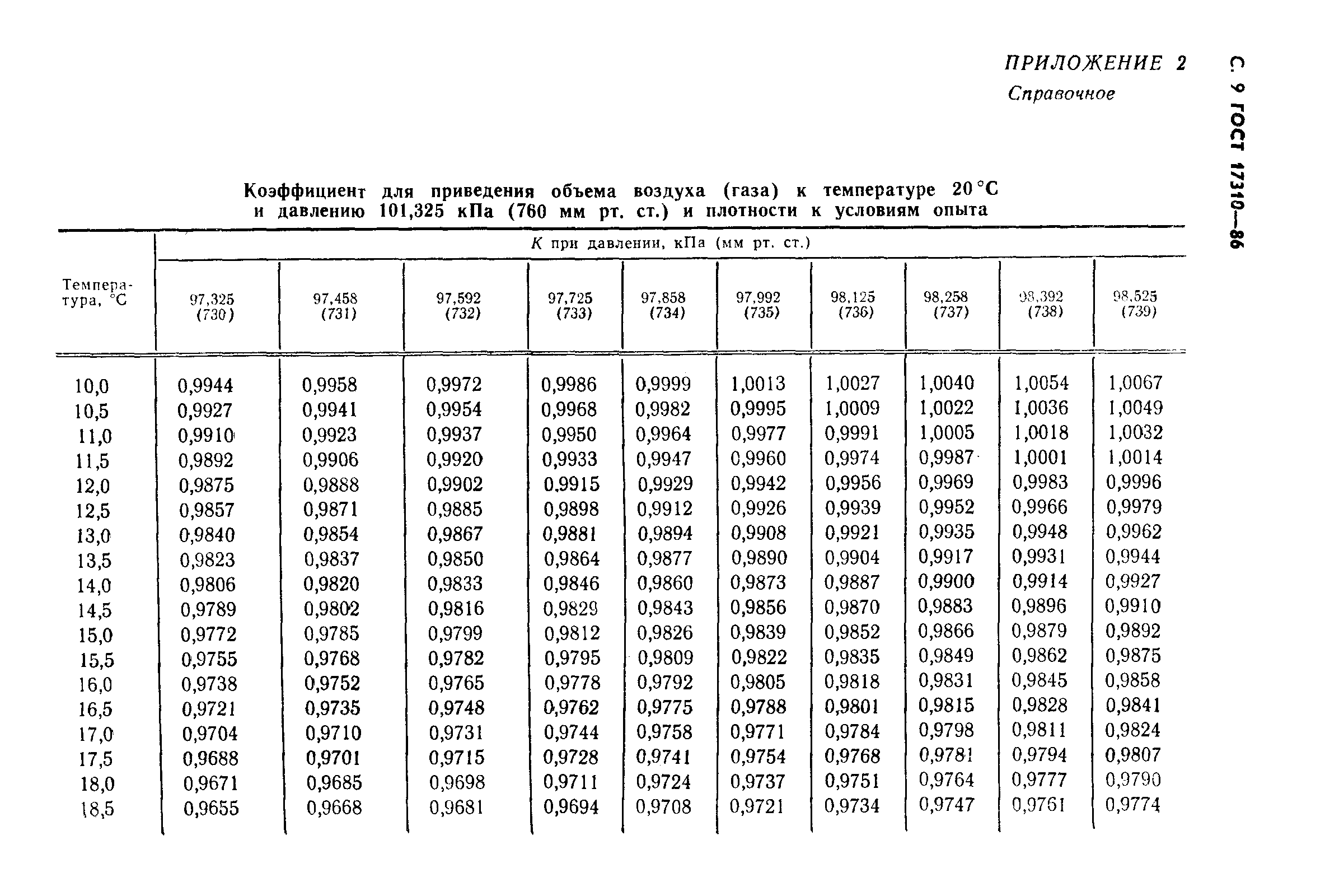 ГОСТ 17310-86