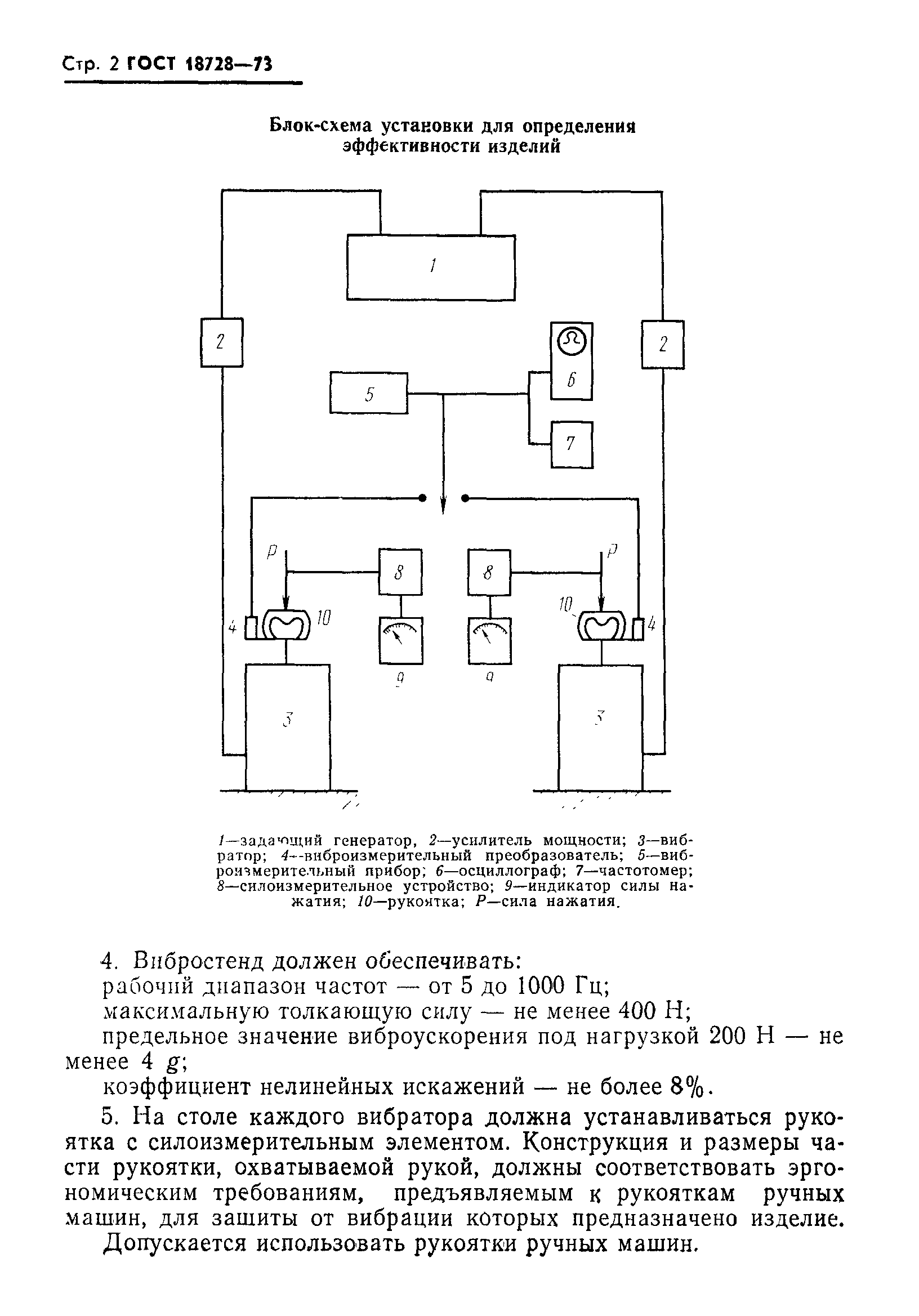 ГОСТ 18728-73