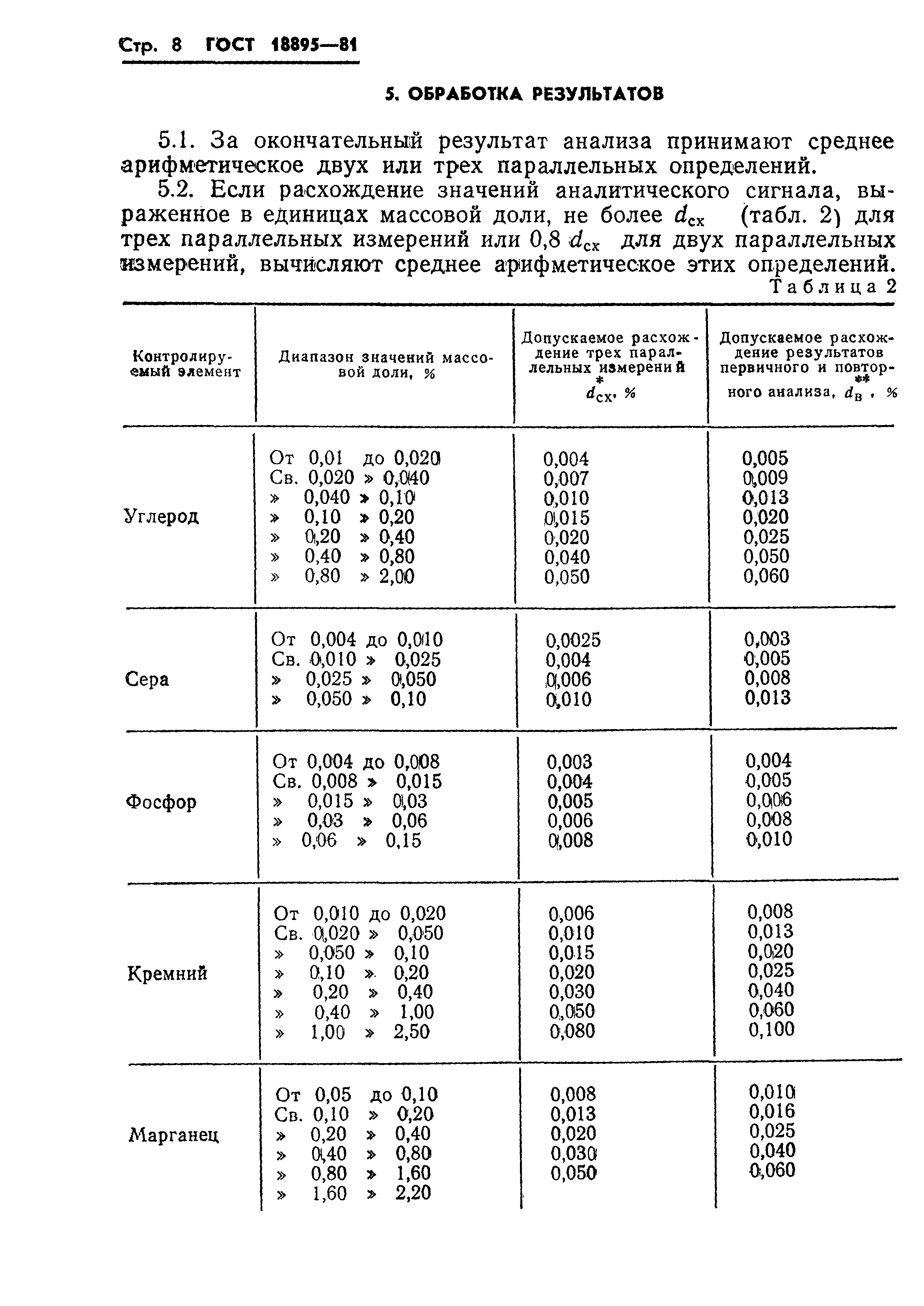 ГОСТ 18895-81