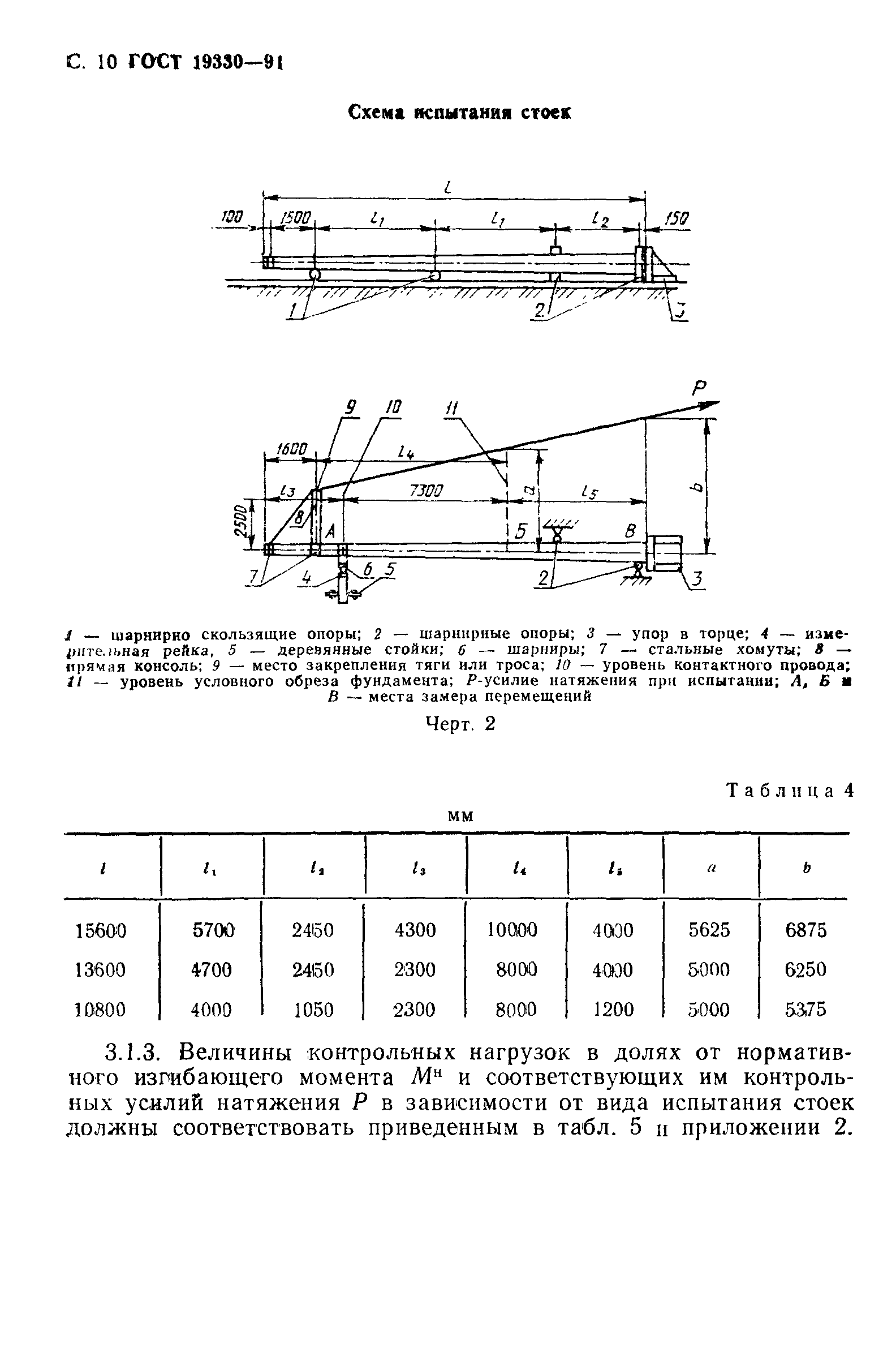 ГОСТ 19330-91