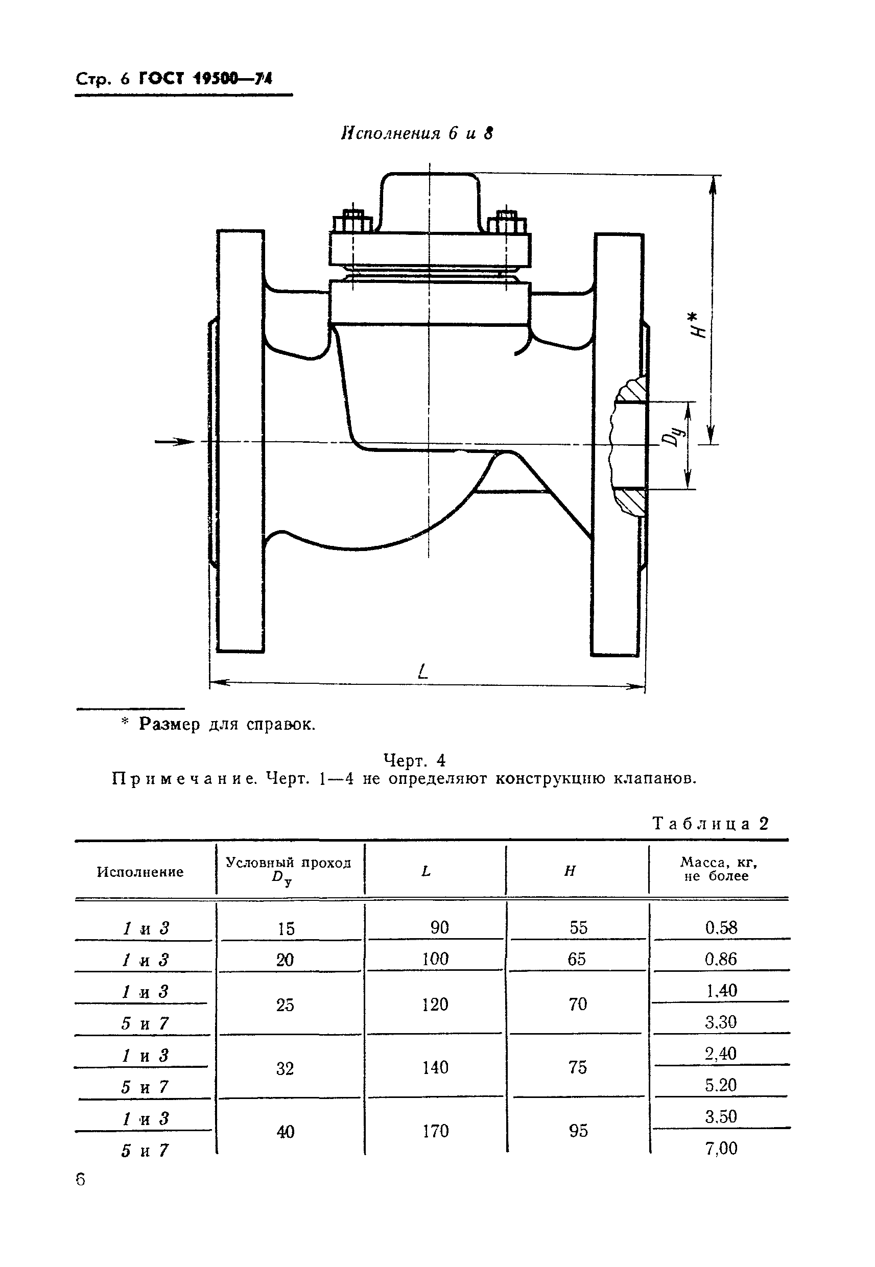 ГОСТ 19500-74