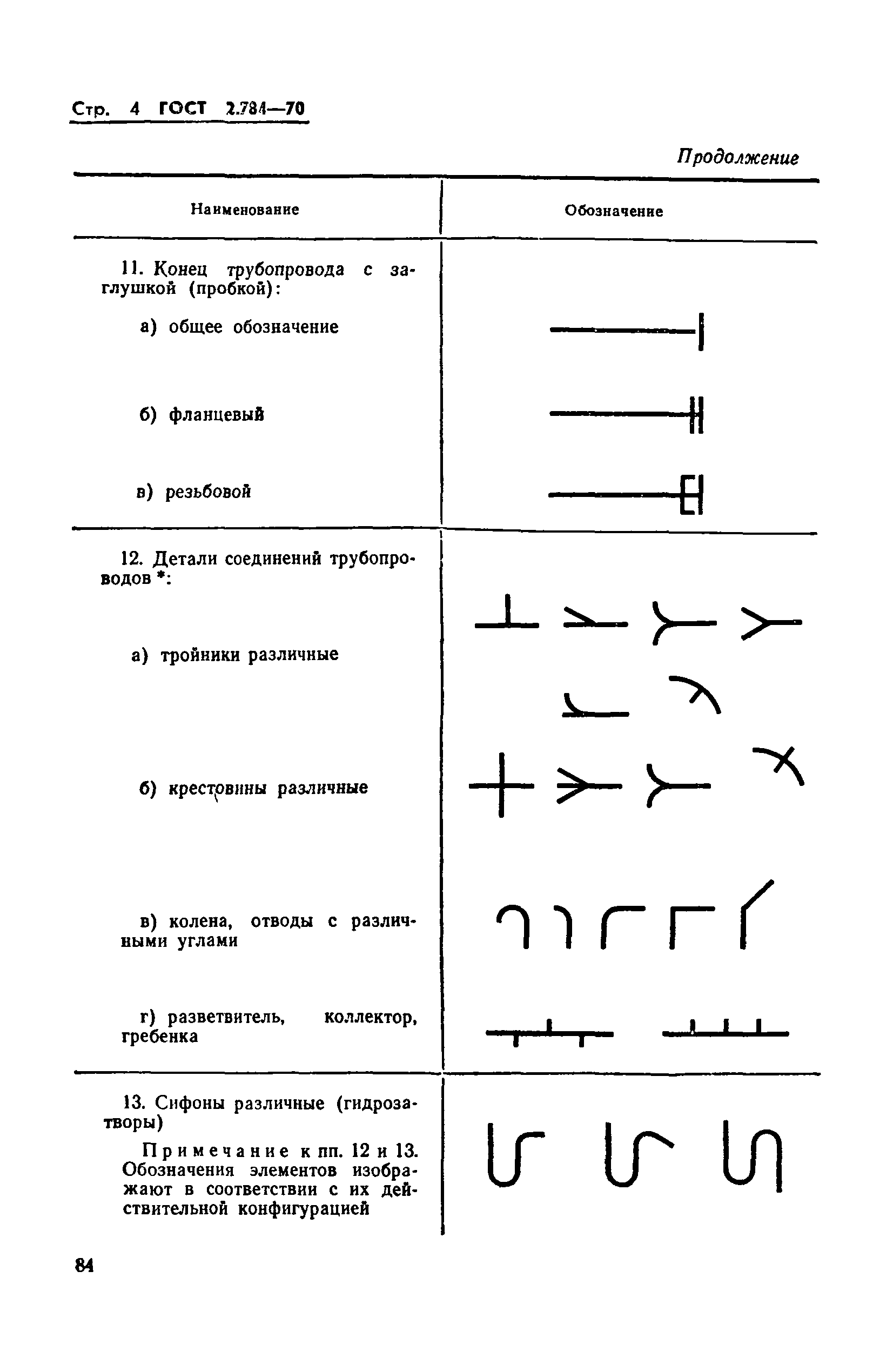 ГОСТ 2.784-70