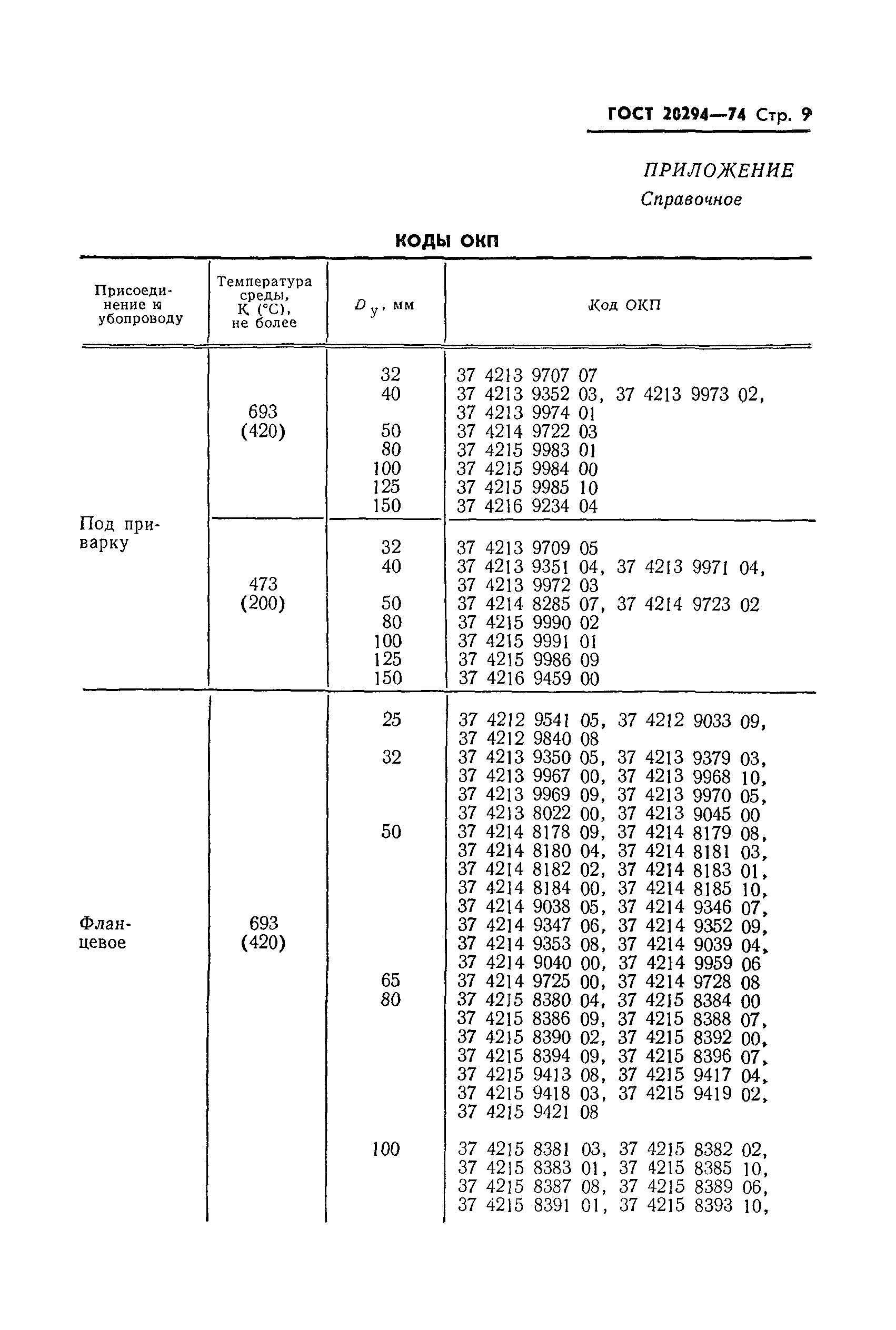 ГОСТ 20294-74