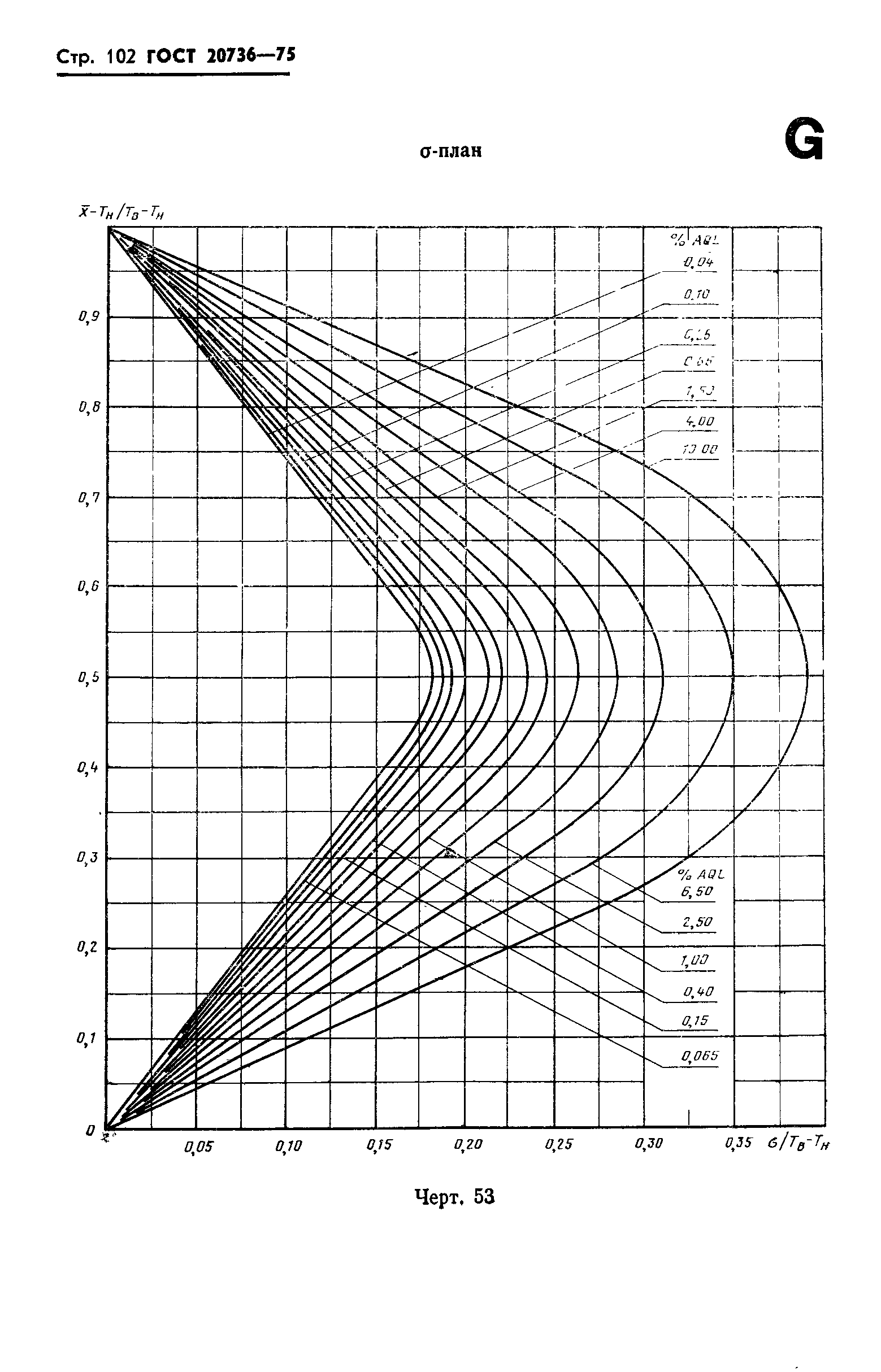 ГОСТ 20736-75