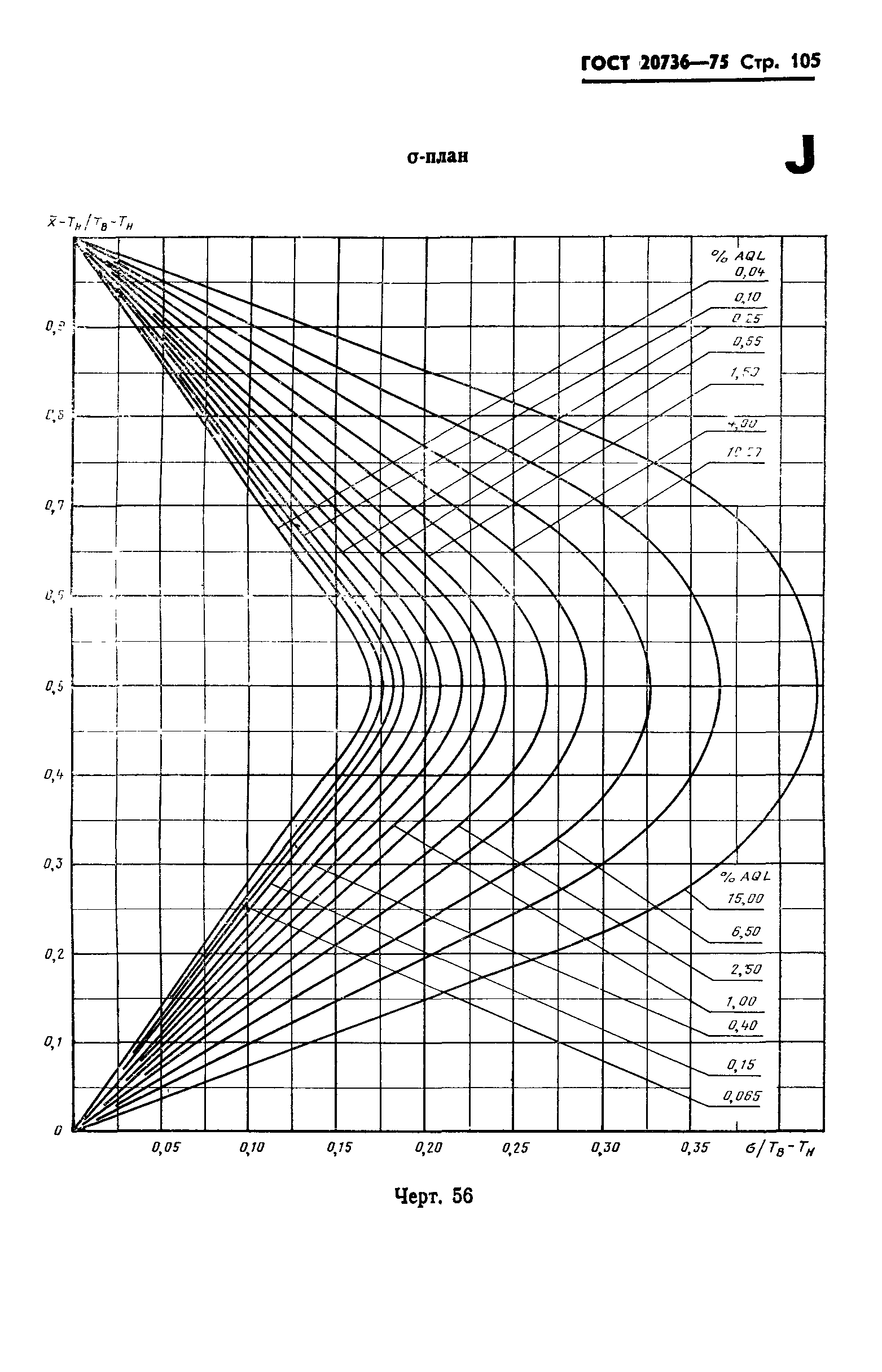 ГОСТ 20736-75