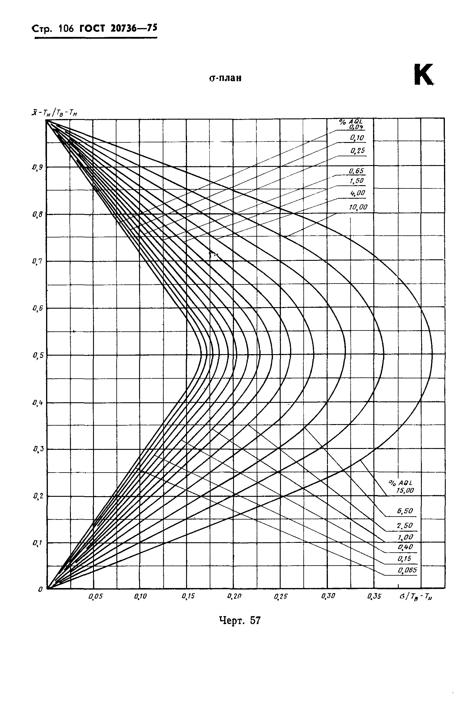 ГОСТ 20736-75