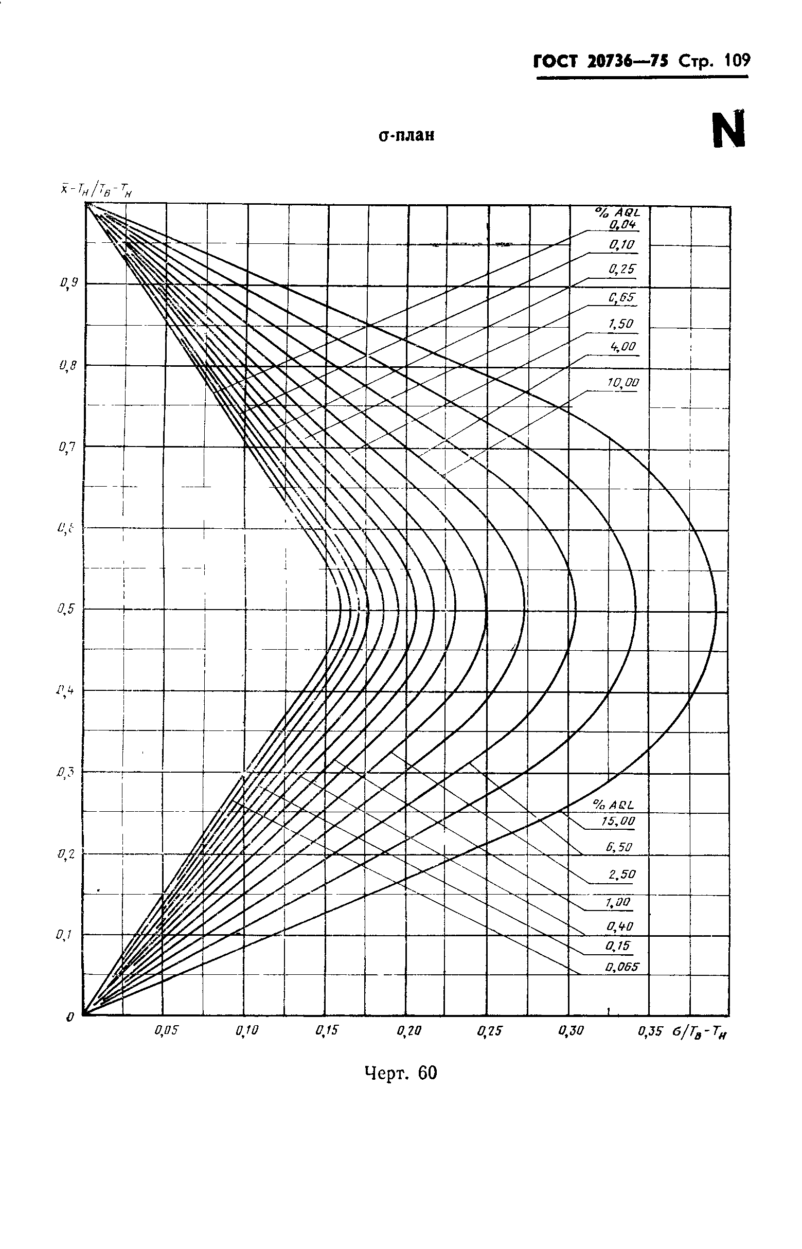 ГОСТ 20736-75