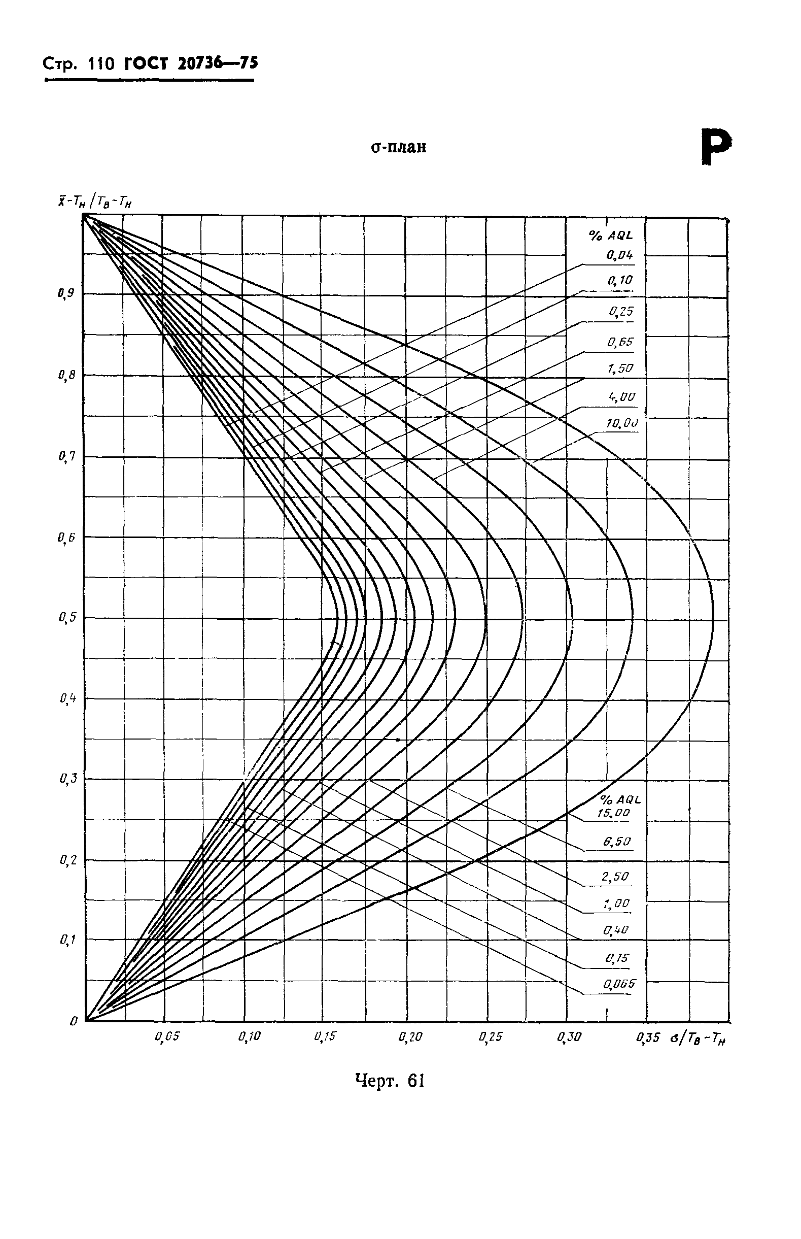 ГОСТ 20736-75