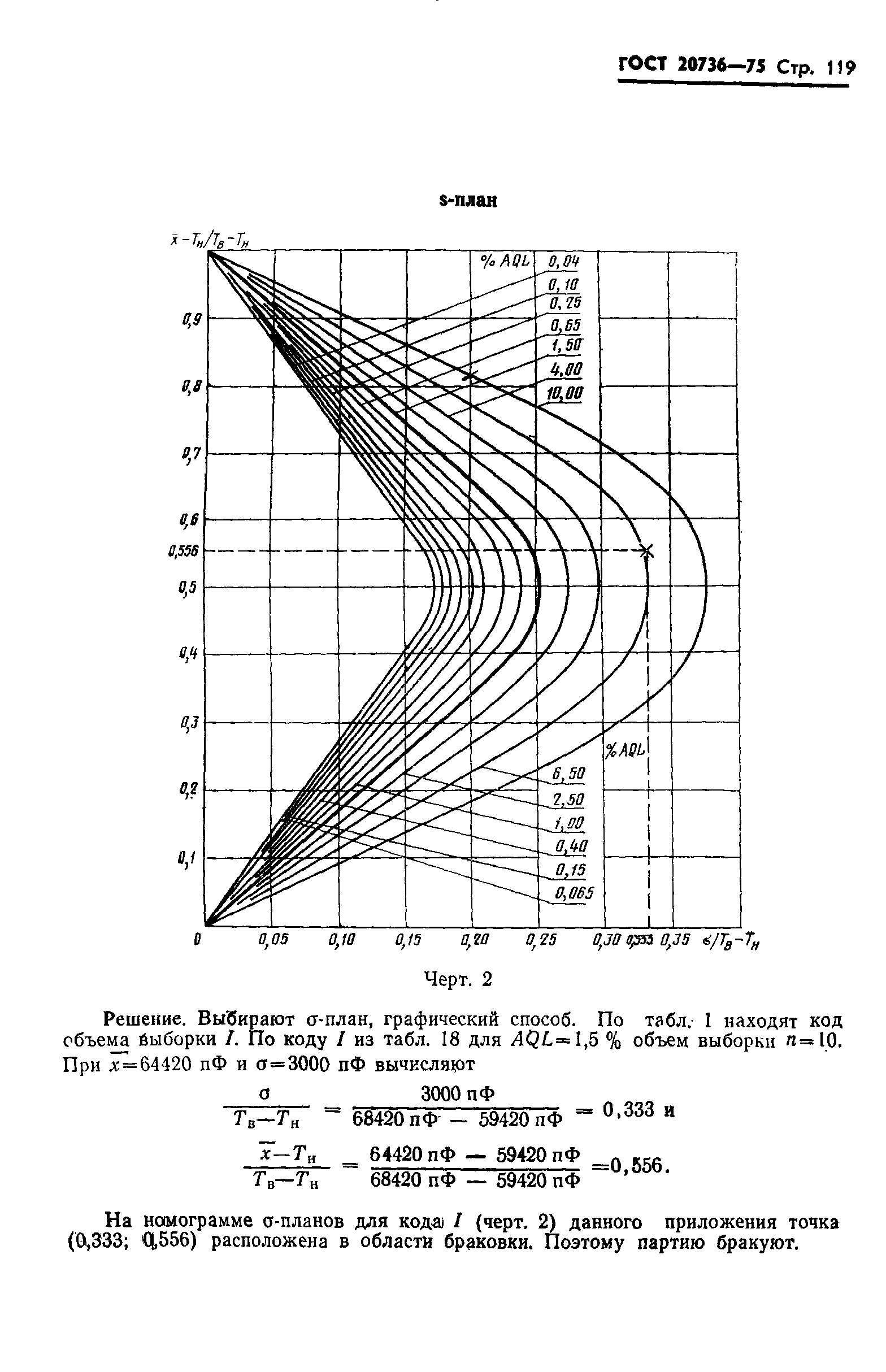 ГОСТ 20736-75