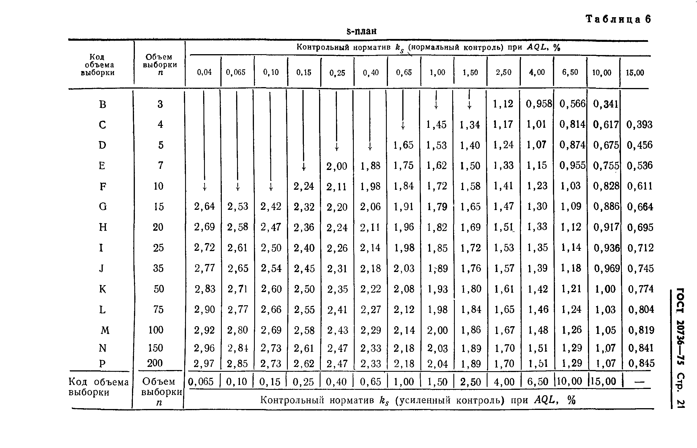 ГОСТ 20736-75