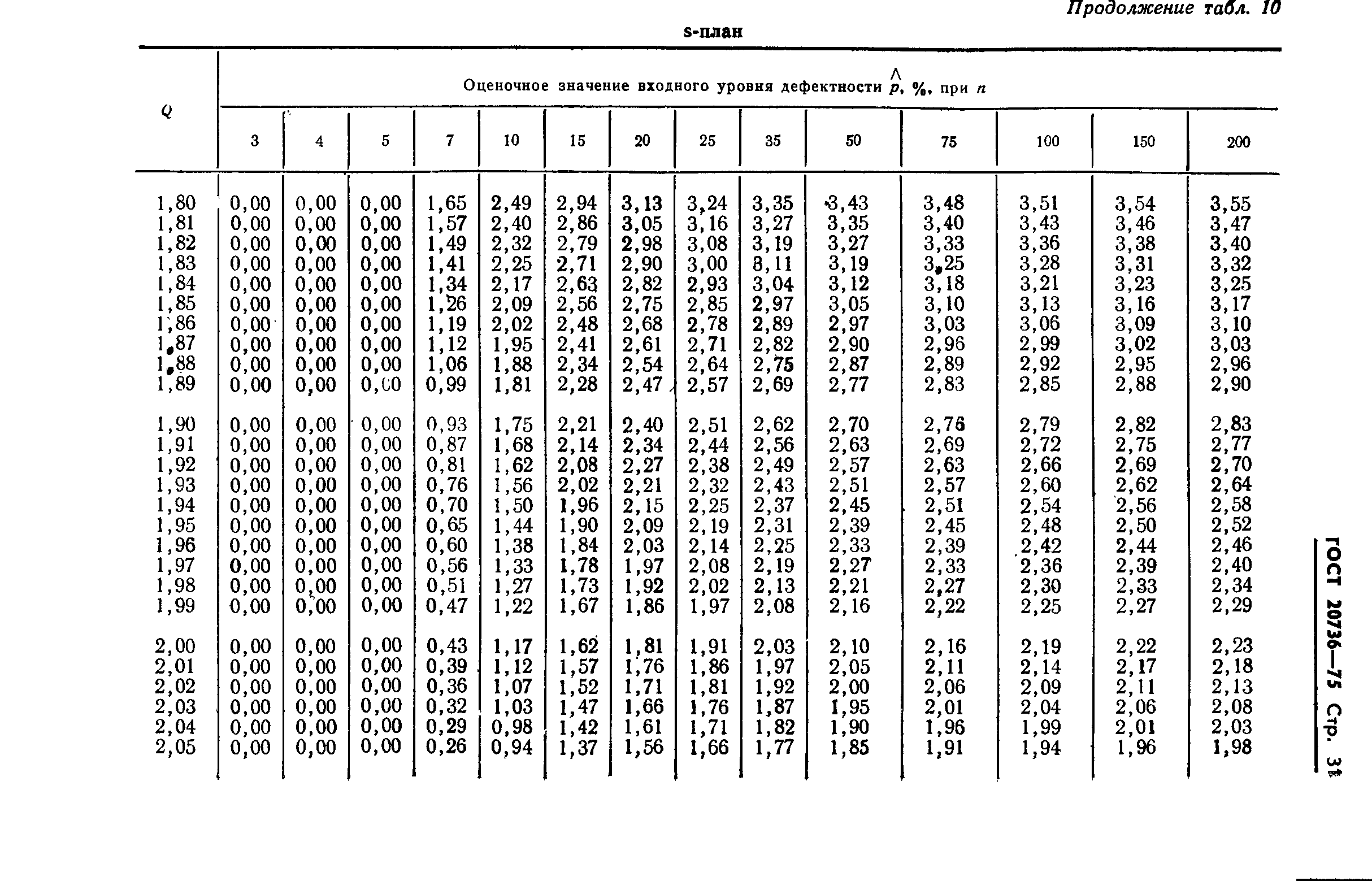 ГОСТ 20736-75