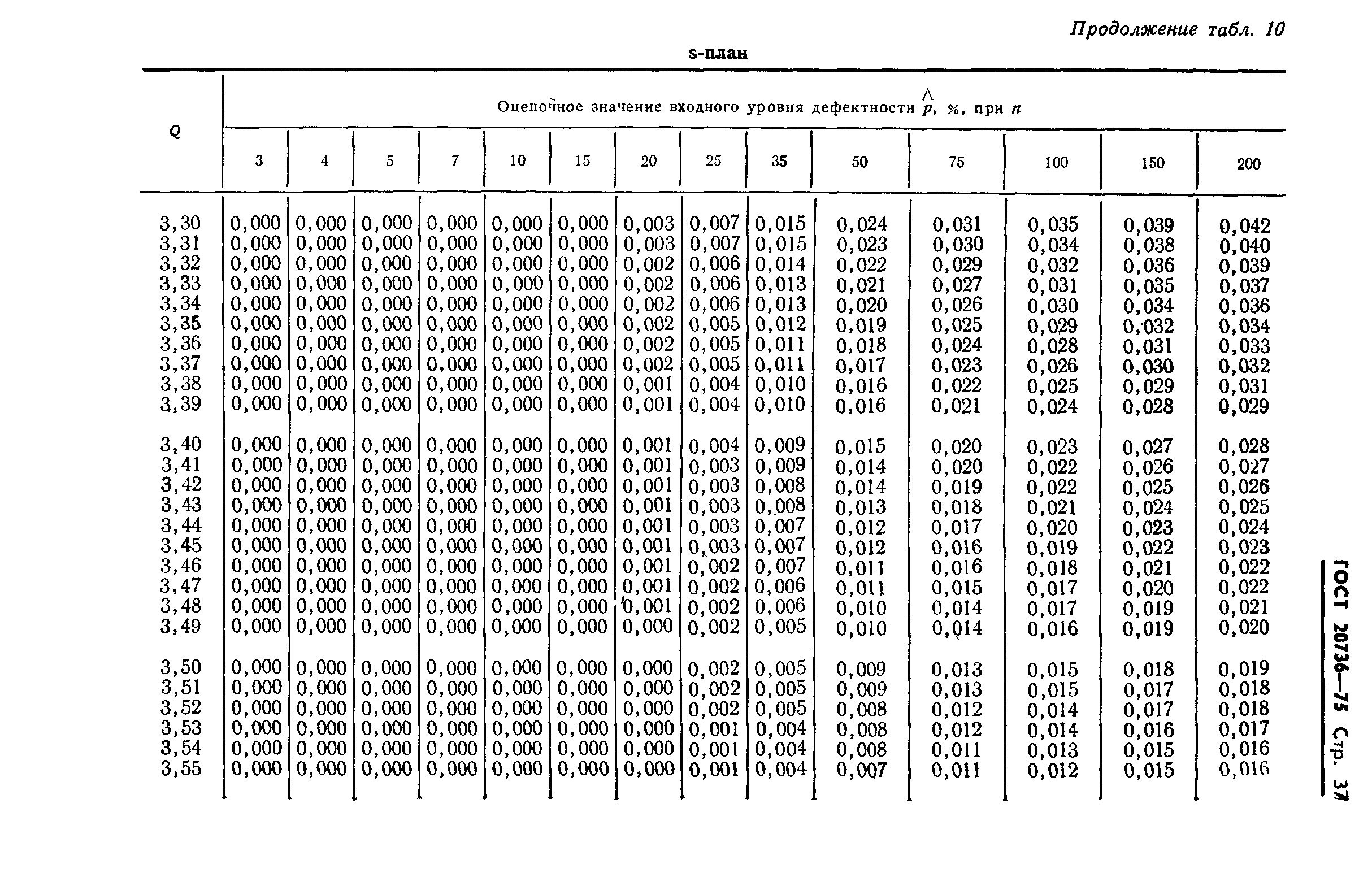 ГОСТ 20736-75