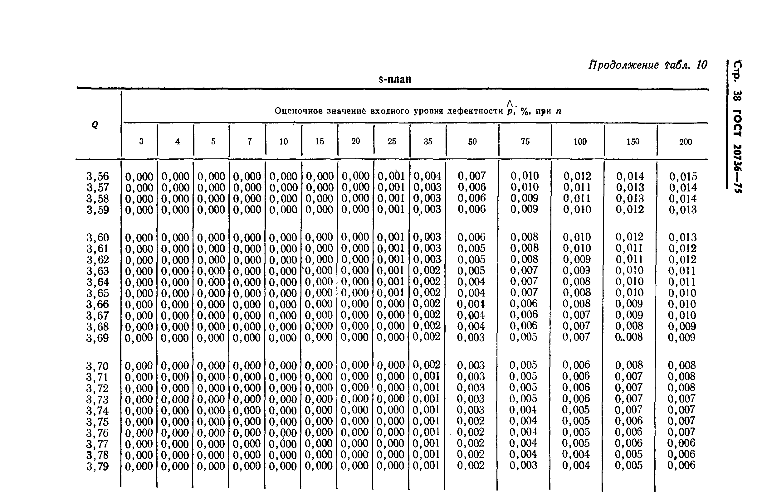 ГОСТ 20736-75