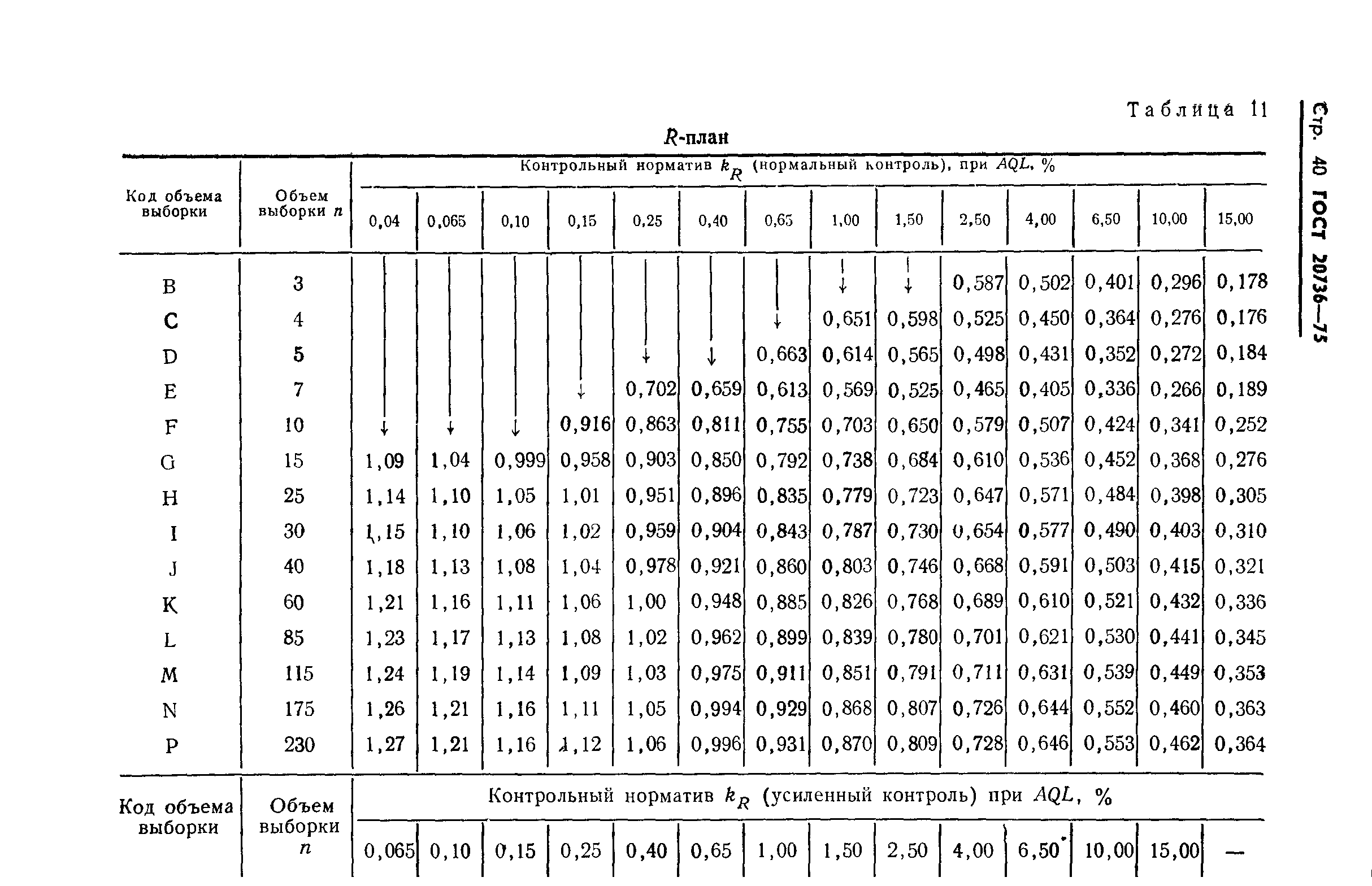 ГОСТ 20736-75