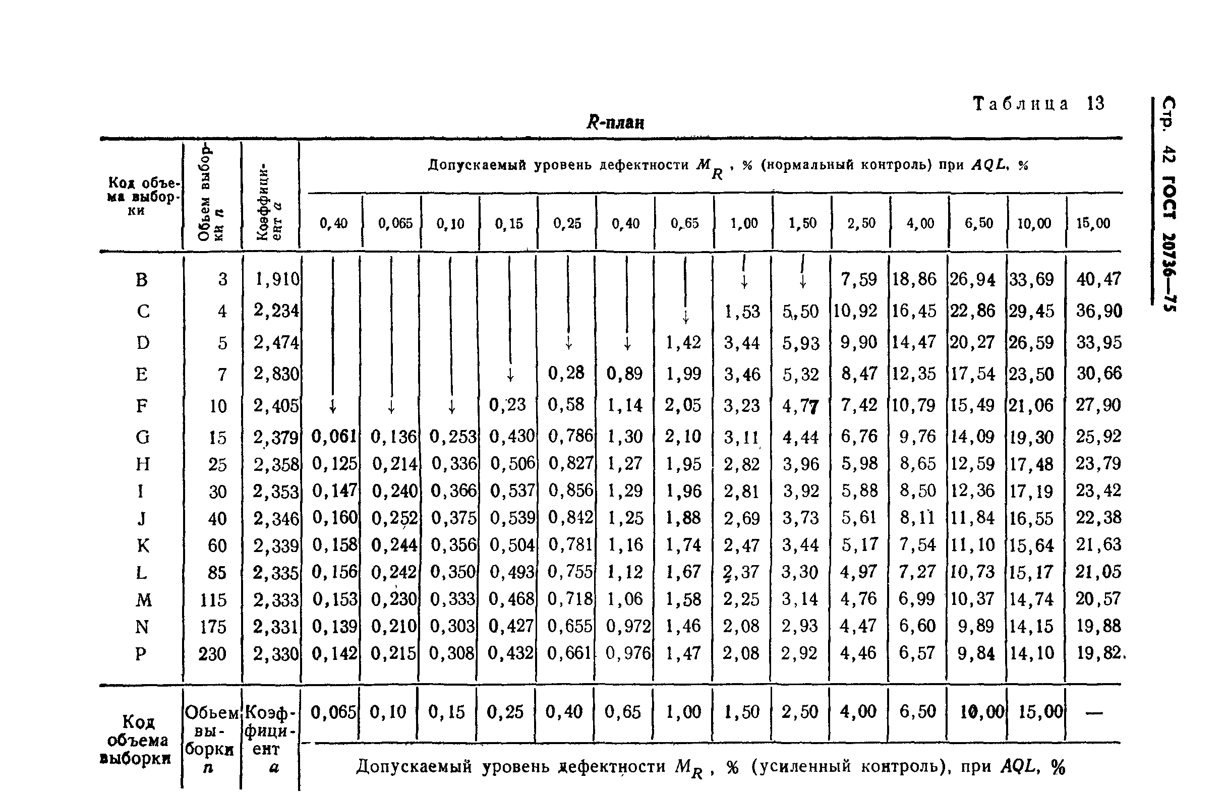 ГОСТ 20736-75