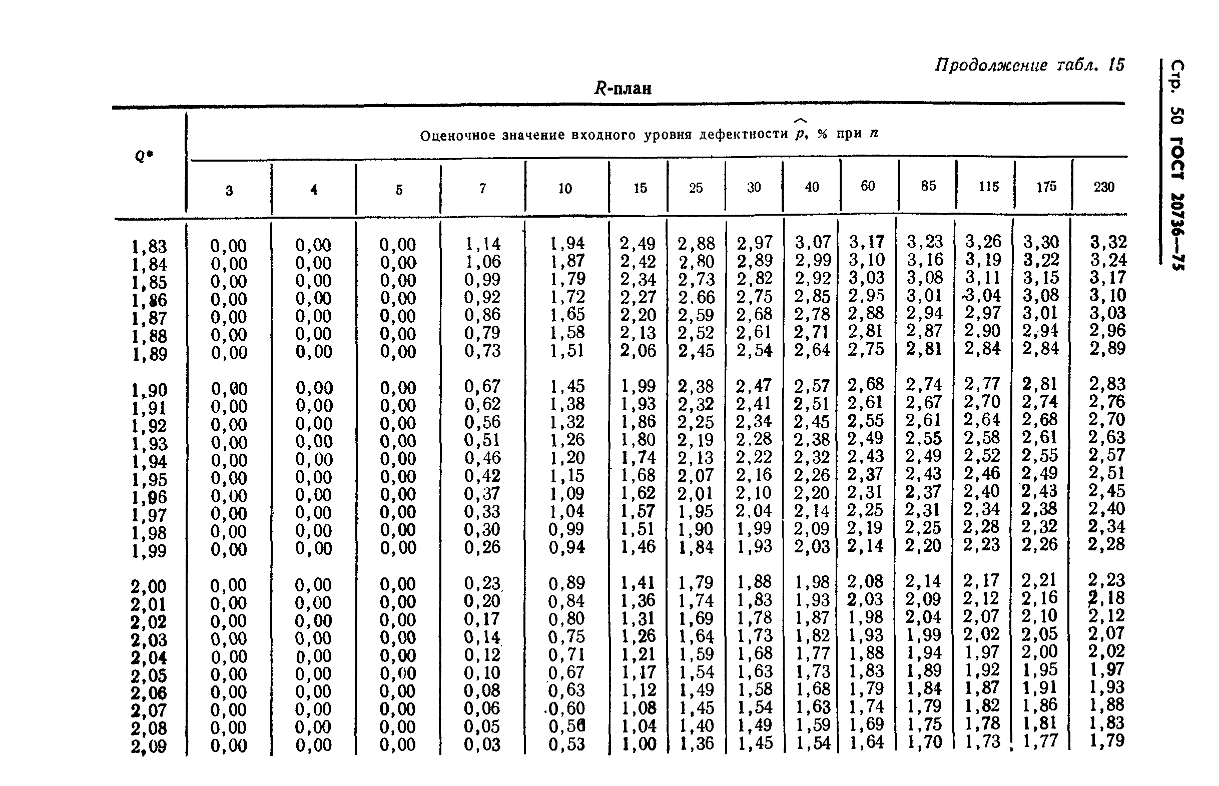 ГОСТ 20736-75