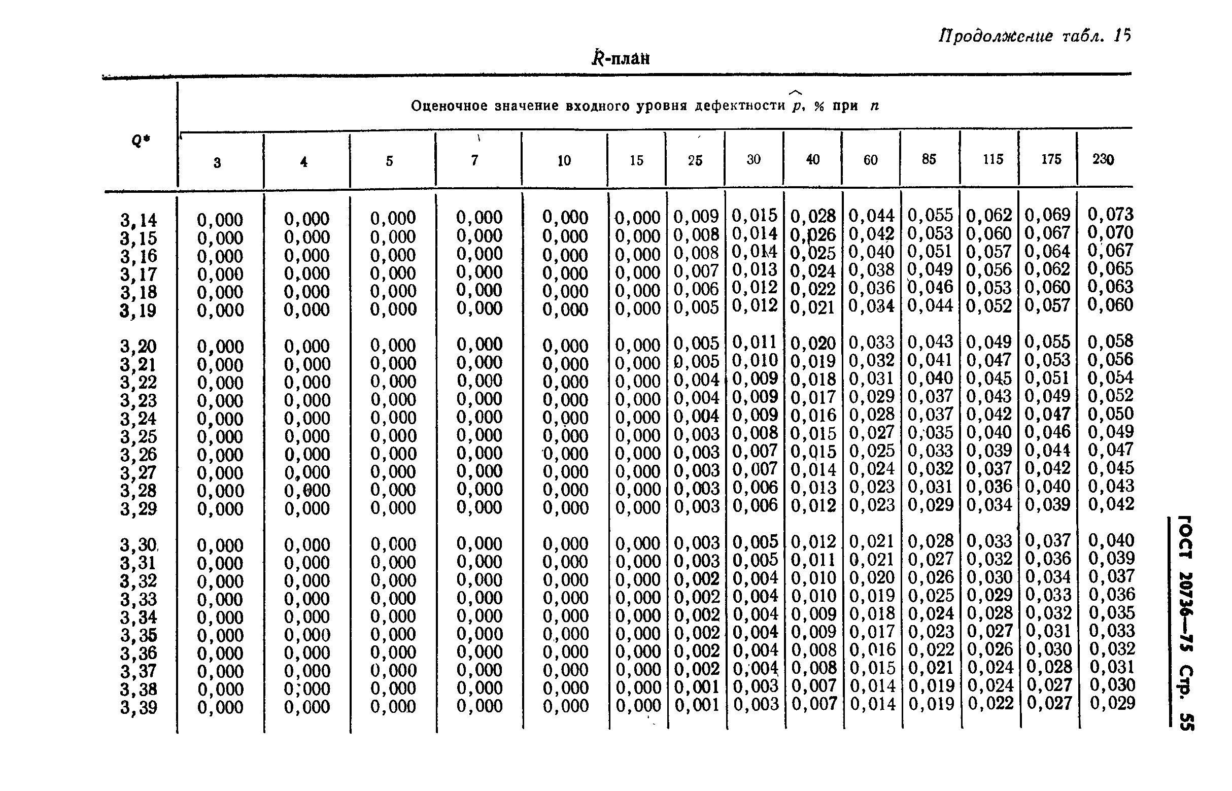 ГОСТ 20736-75