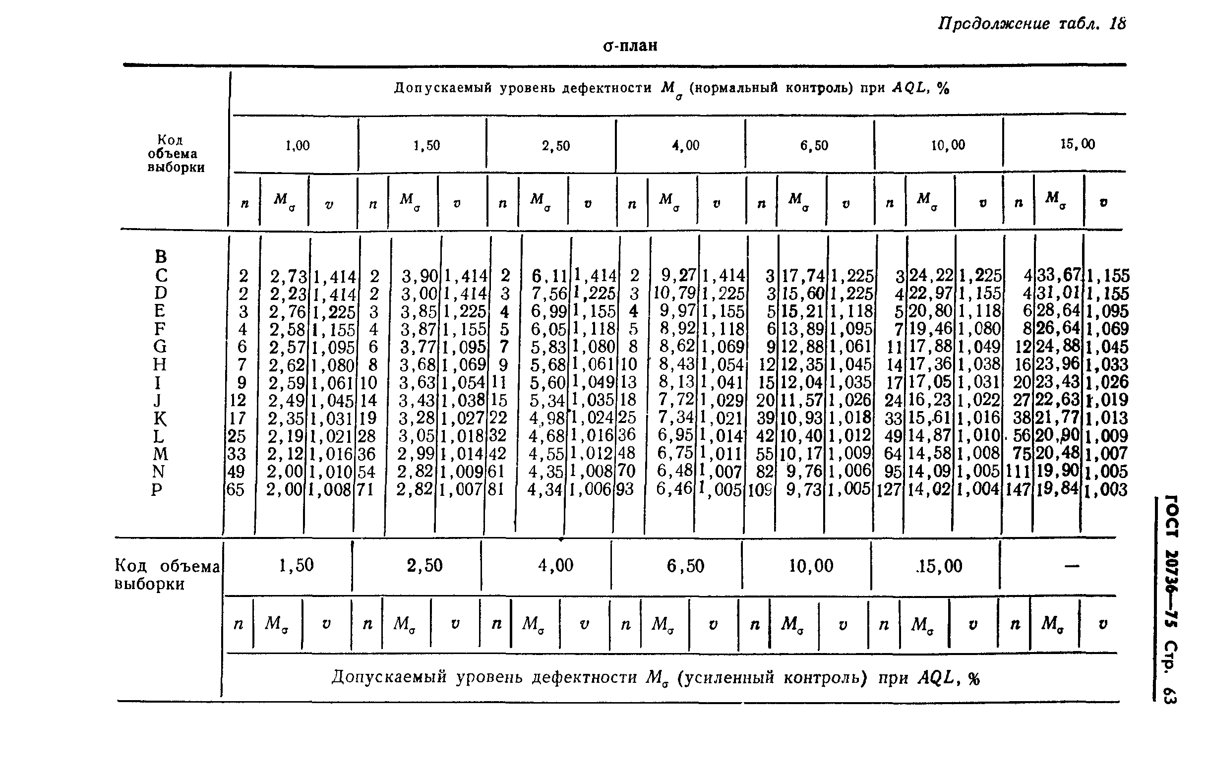 ГОСТ 20736-75