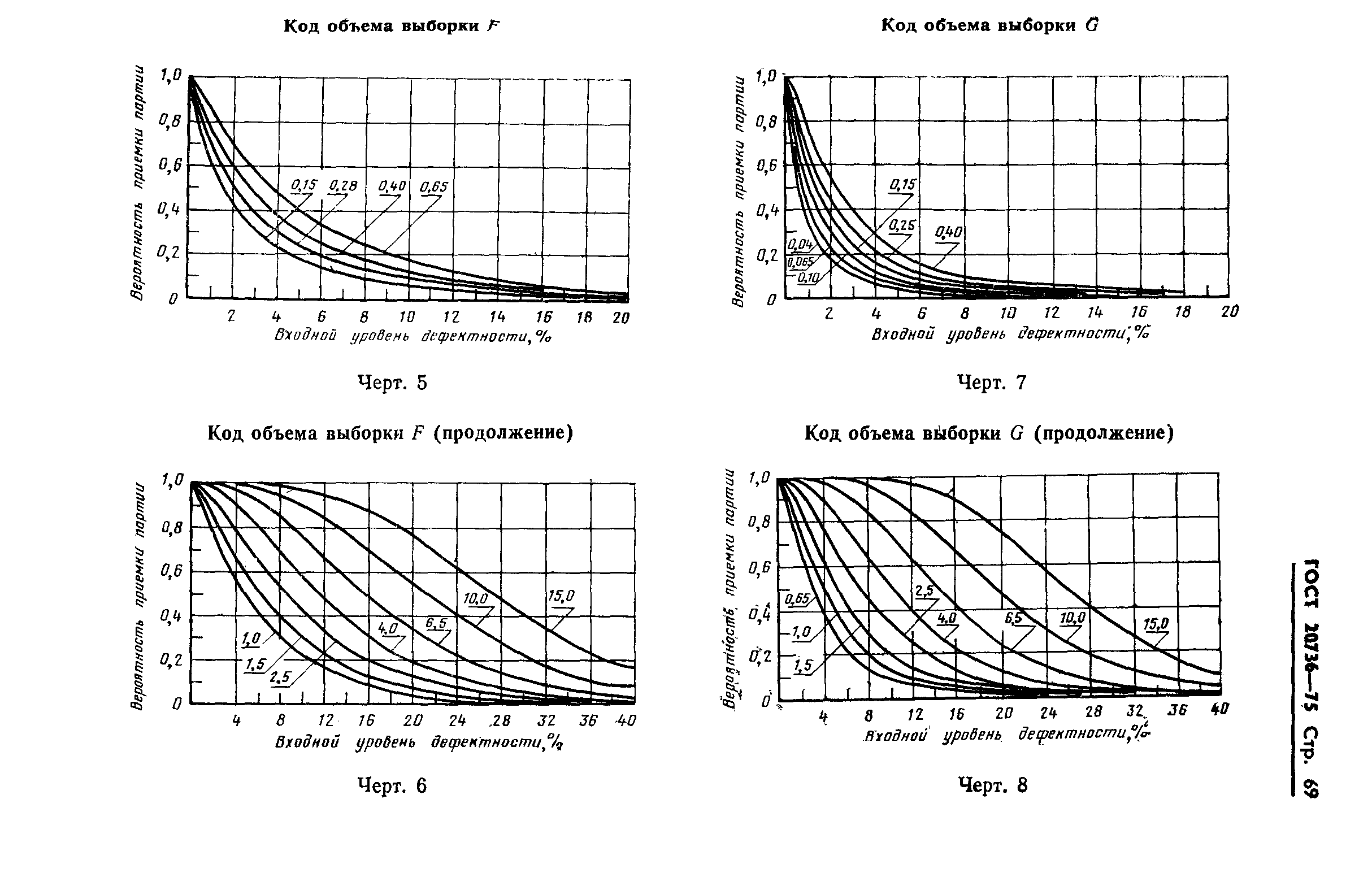 ГОСТ 20736-75