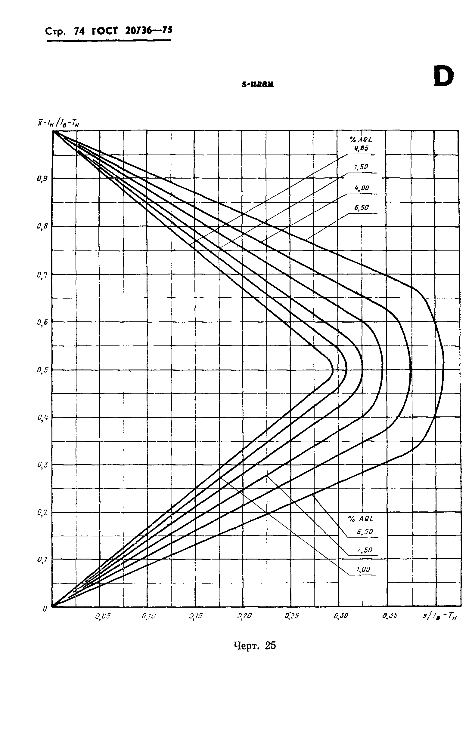 ГОСТ 20736-75