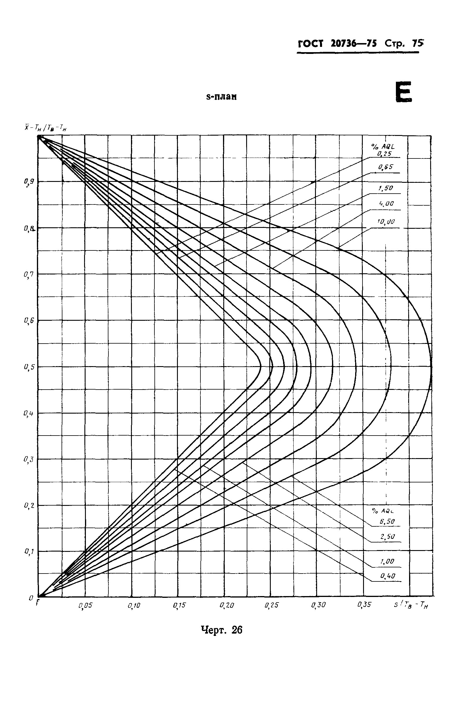 ГОСТ 20736-75