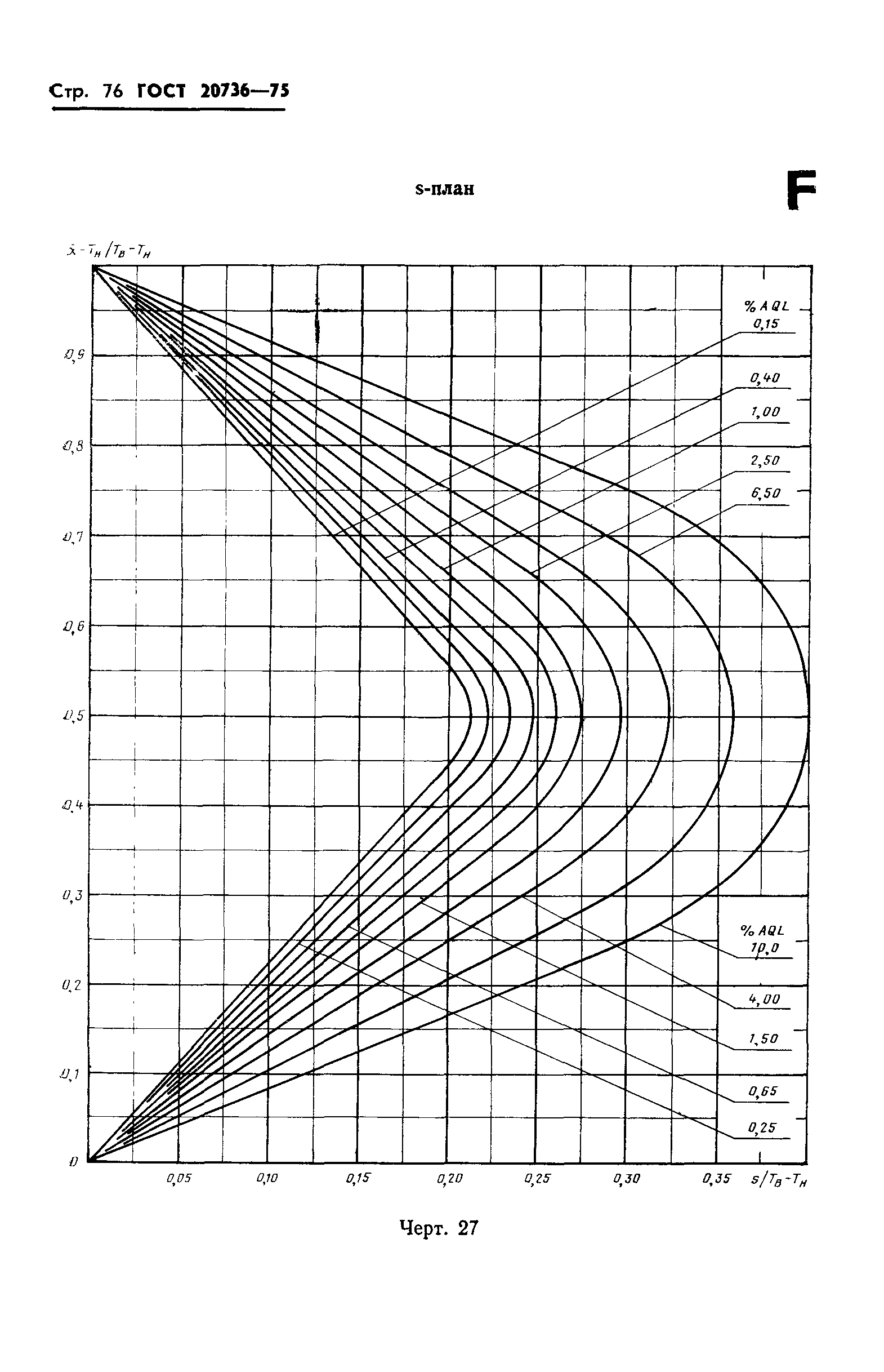 ГОСТ 20736-75