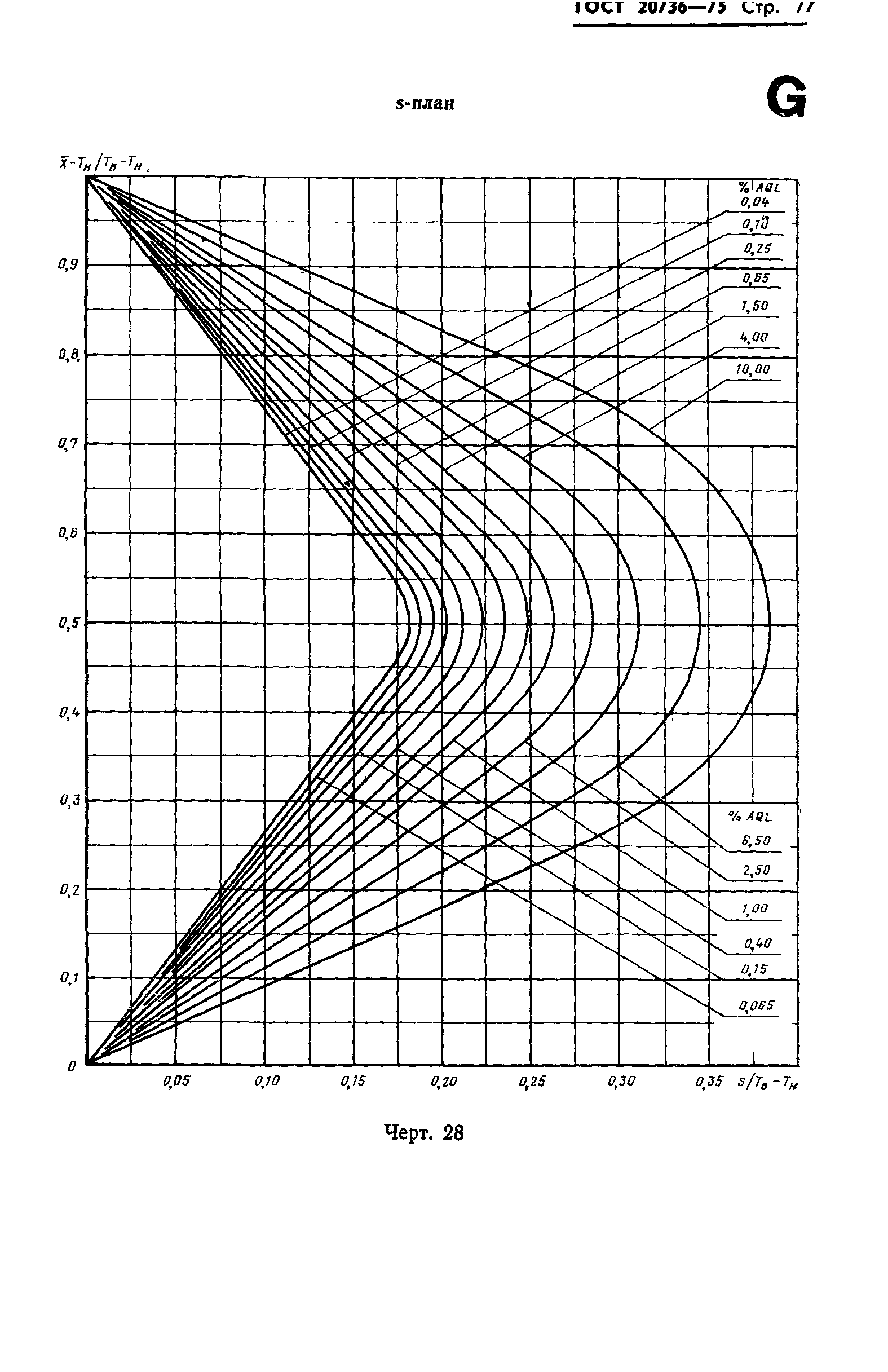 ГОСТ 20736-75