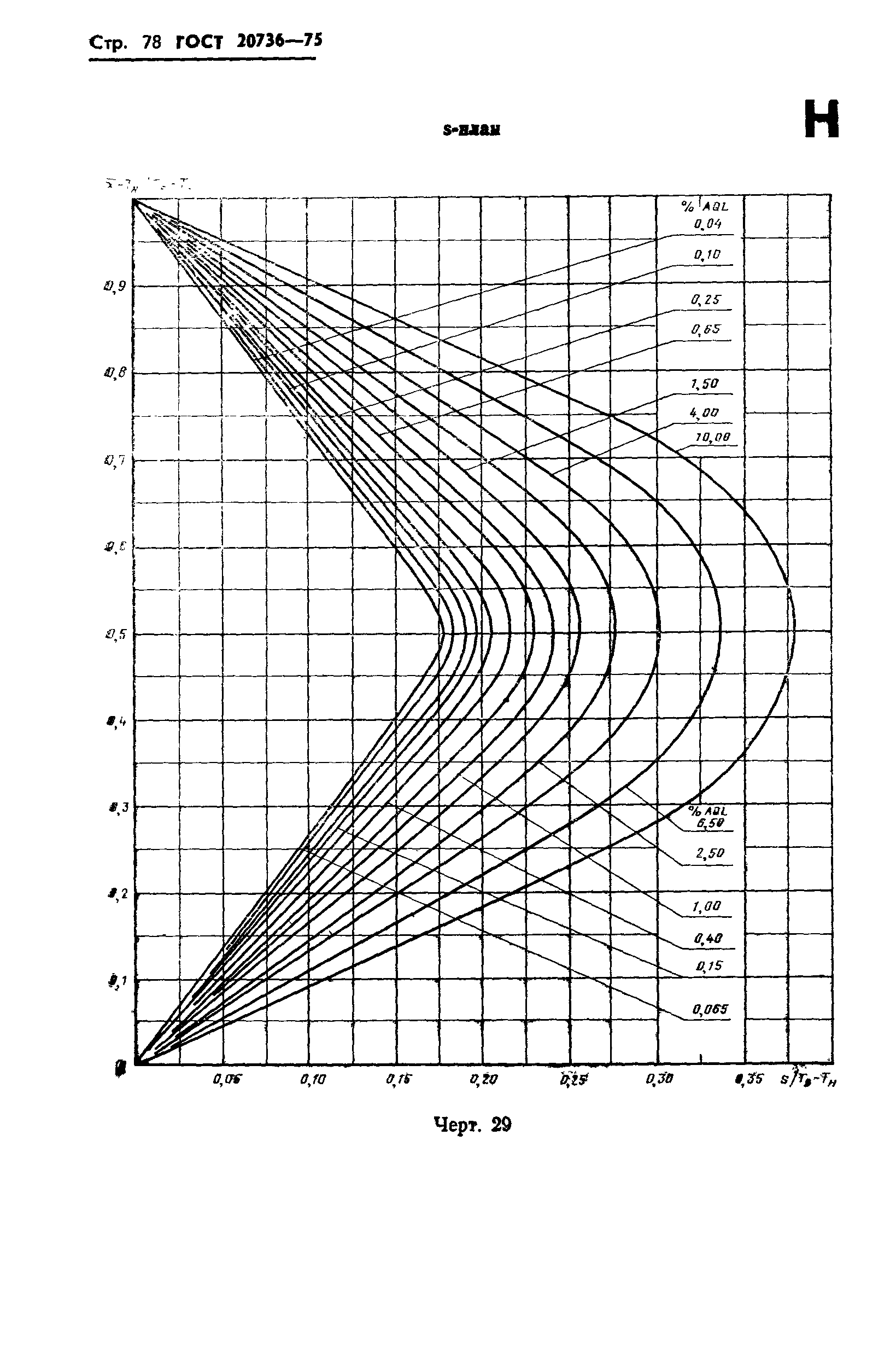 ГОСТ 20736-75