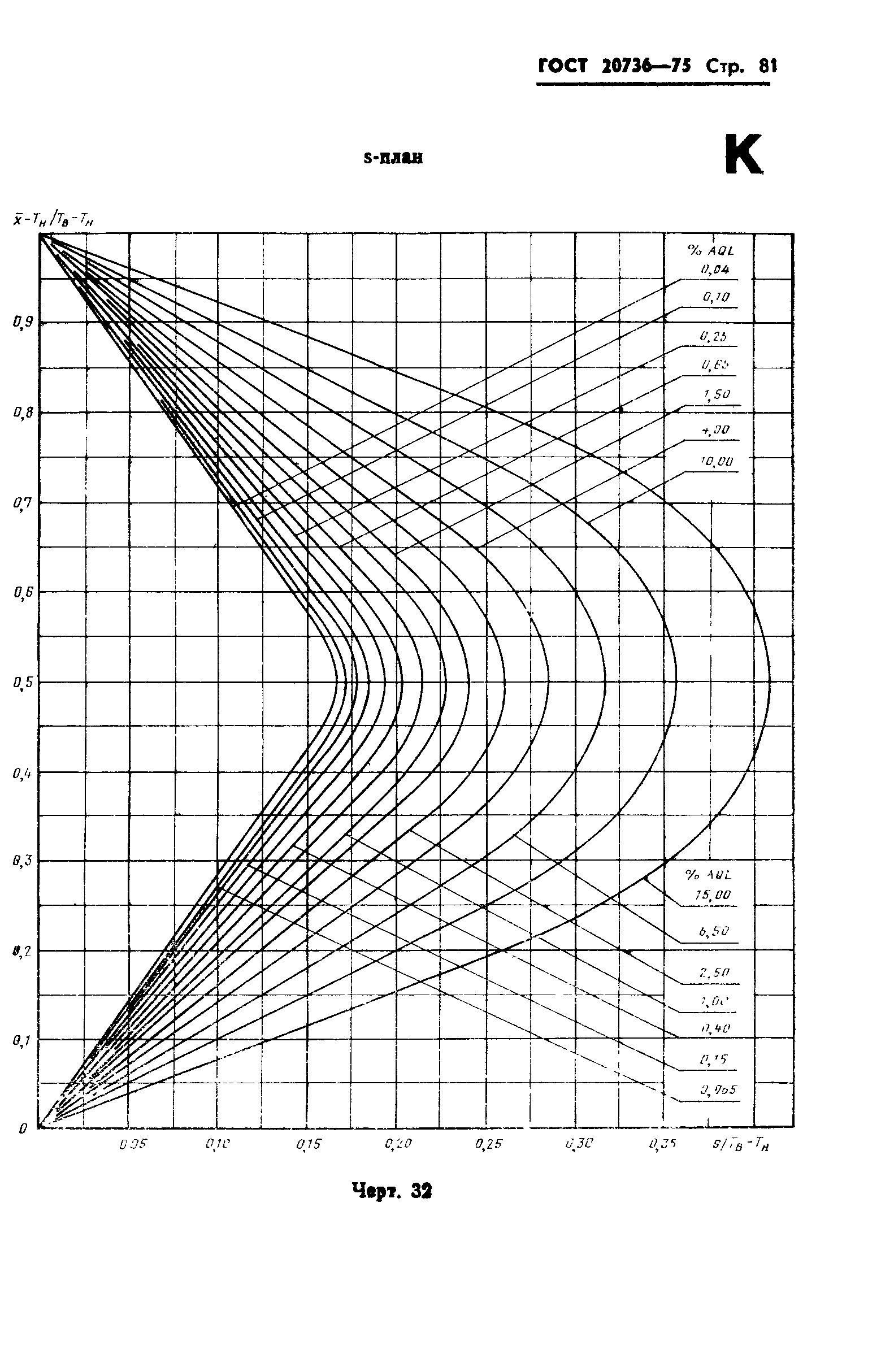 ГОСТ 20736-75