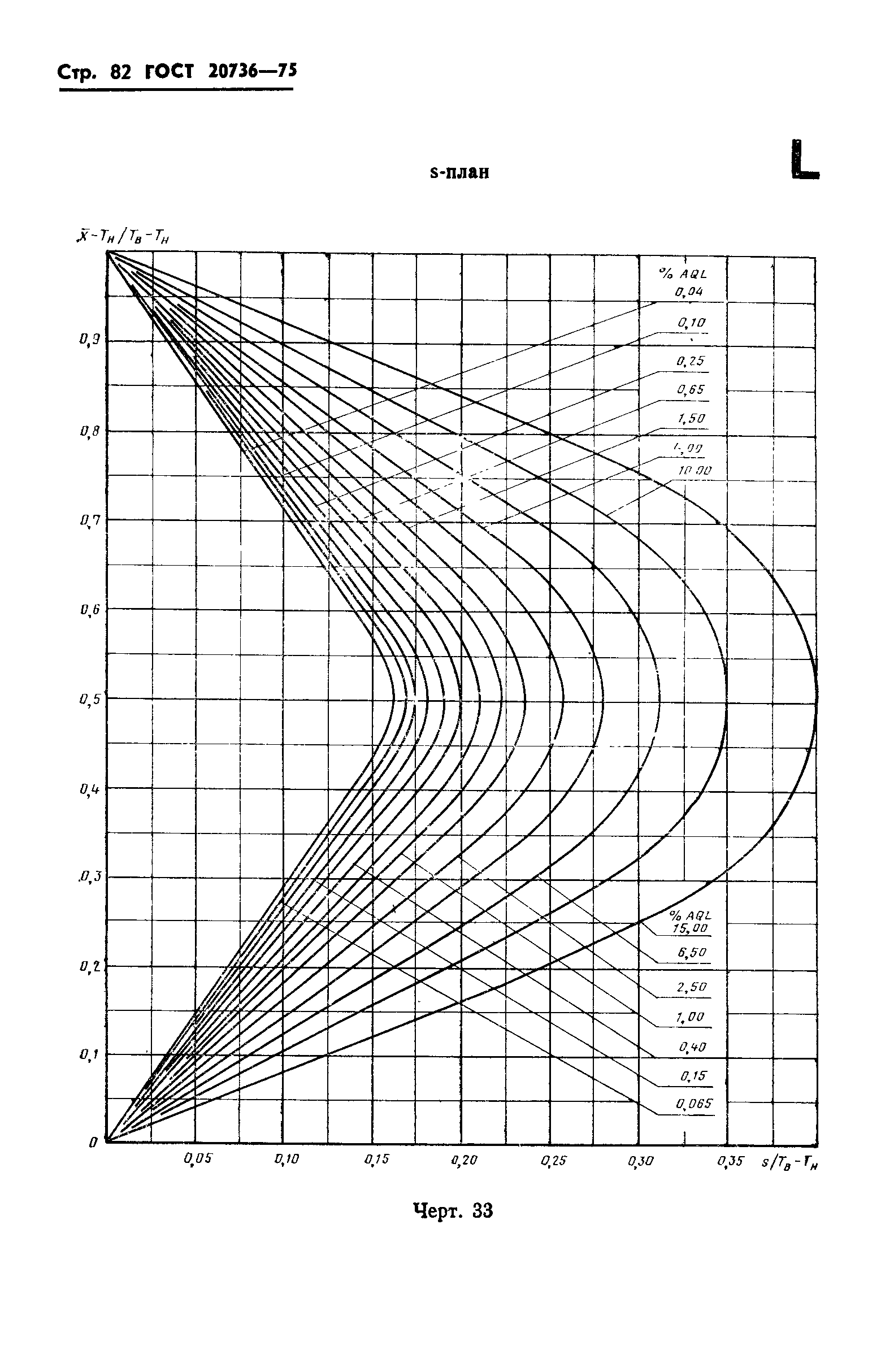 ГОСТ 20736-75