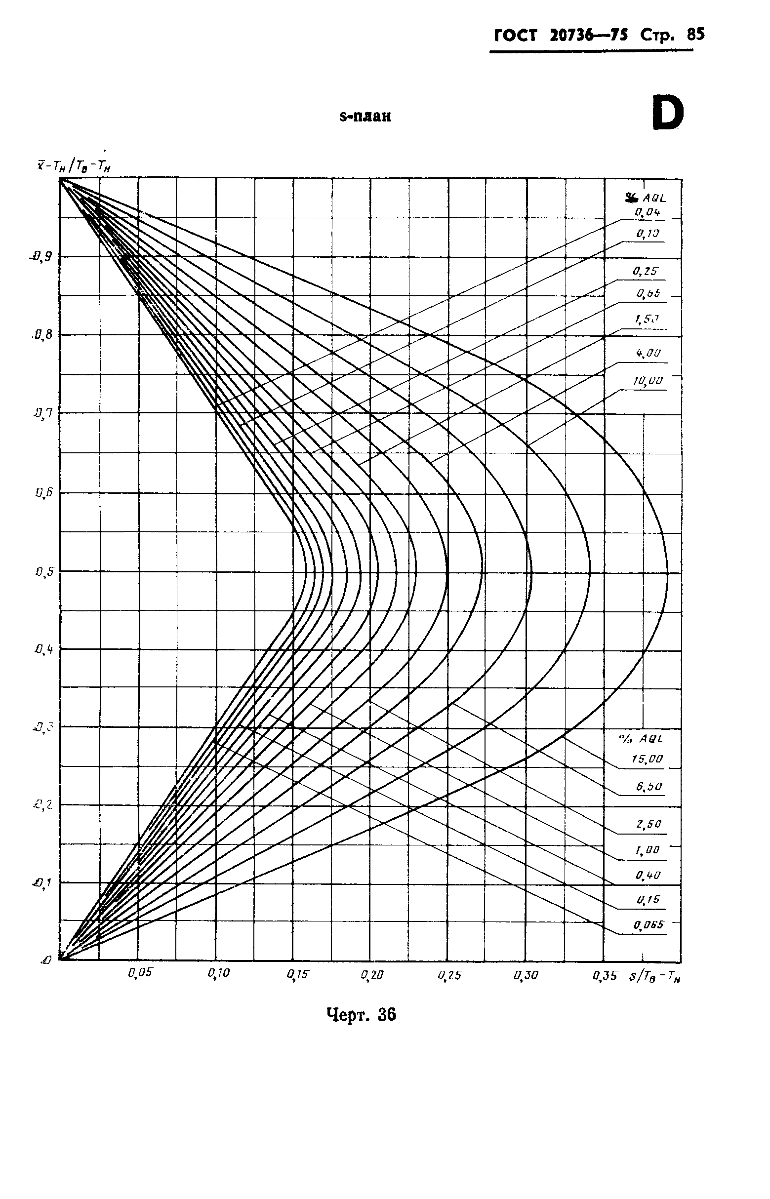 ГОСТ 20736-75