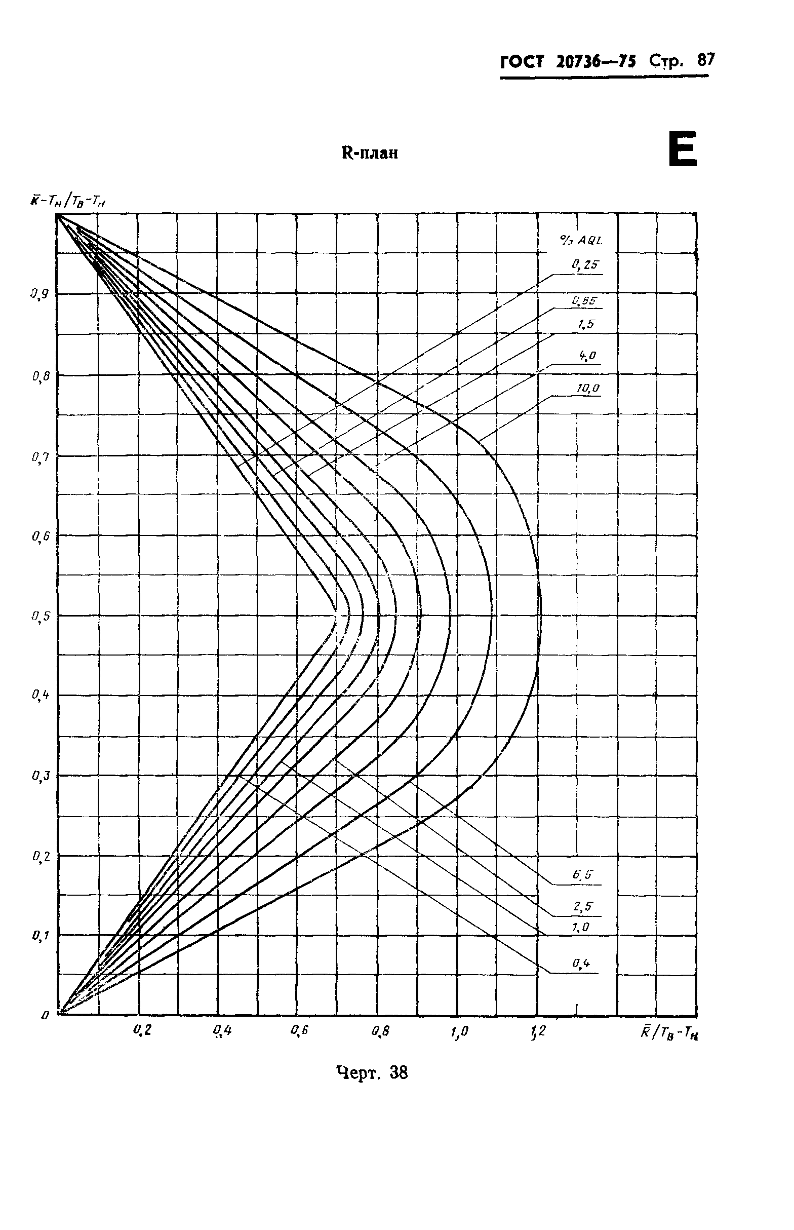 ГОСТ 20736-75