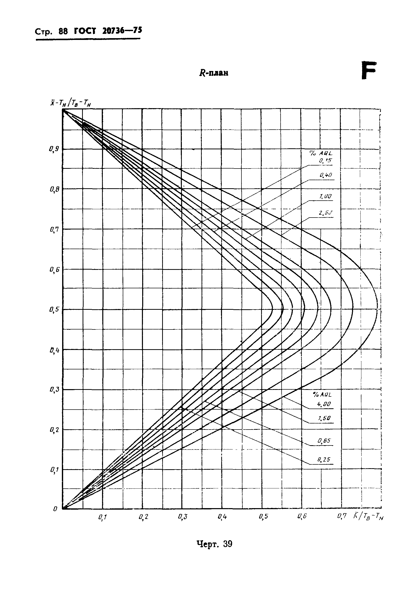 ГОСТ 20736-75