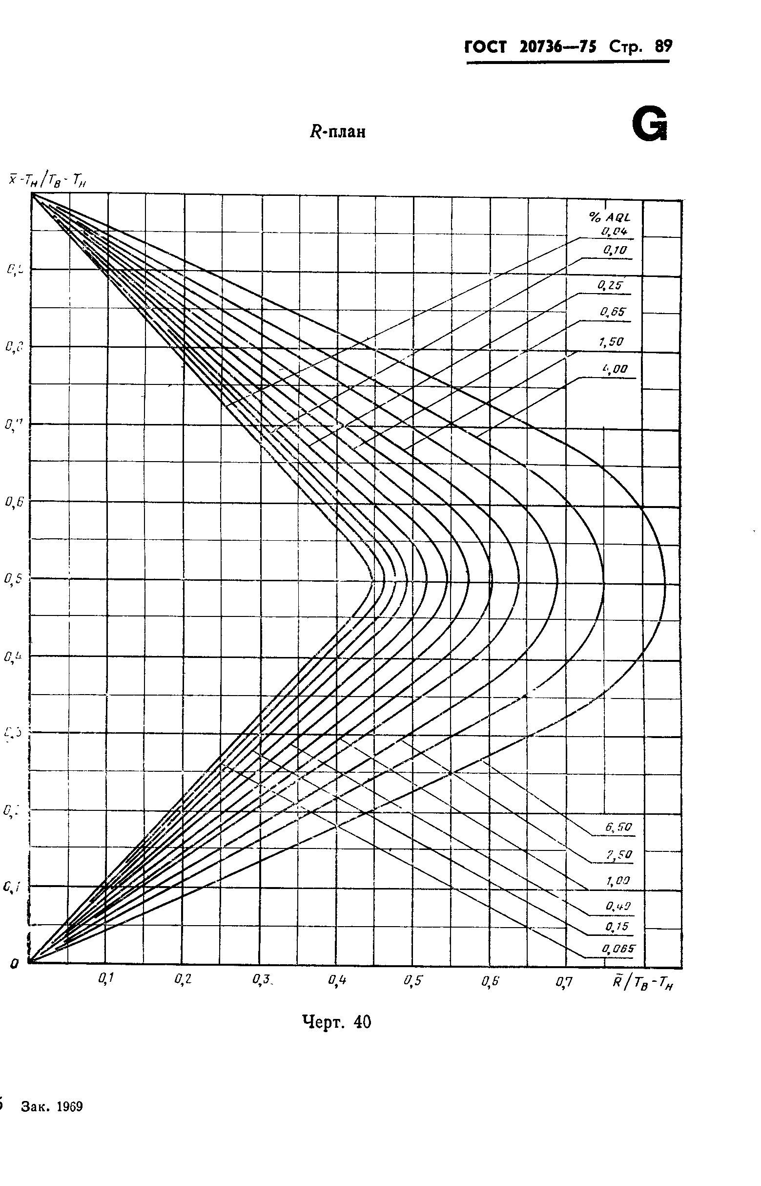 ГОСТ 20736-75