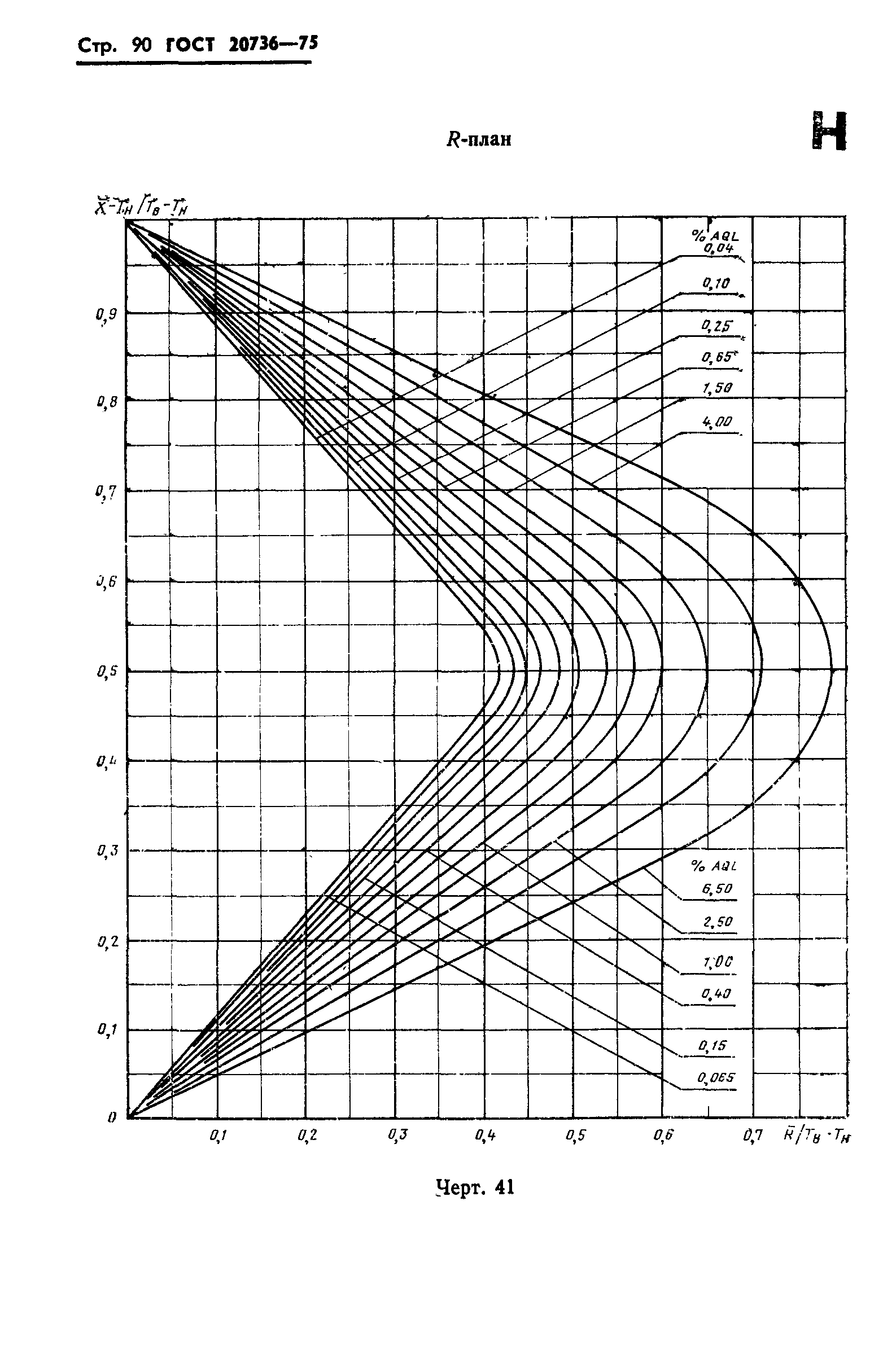 ГОСТ 20736-75