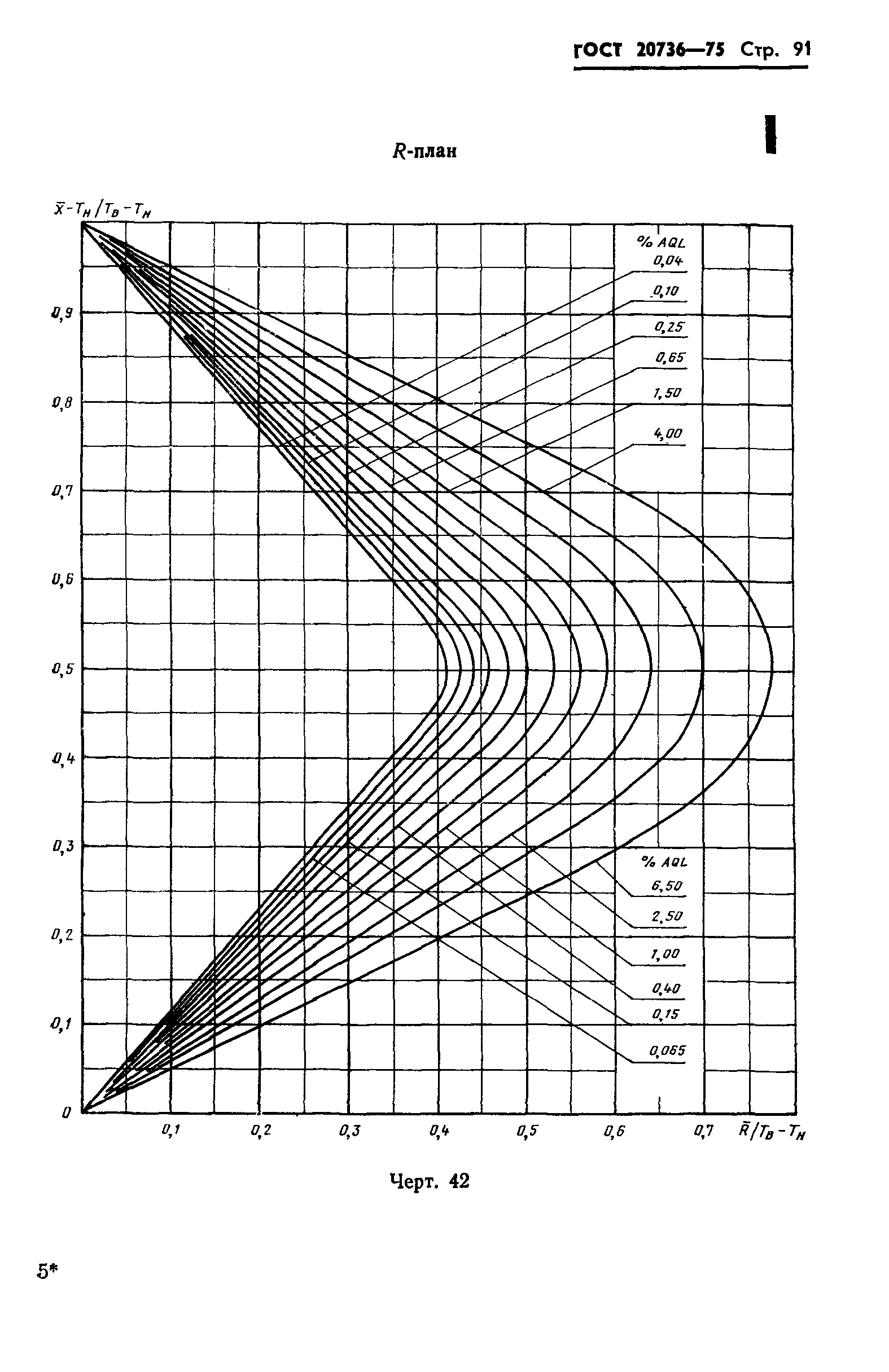 ГОСТ 20736-75