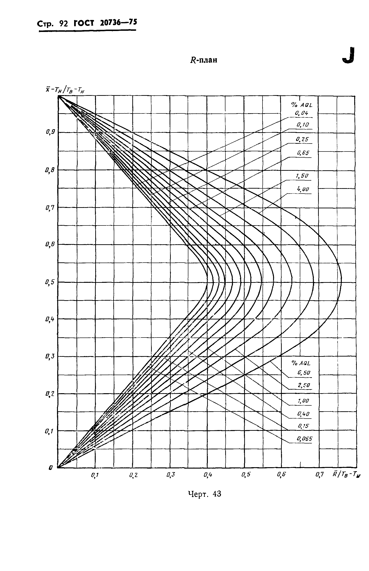 ГОСТ 20736-75