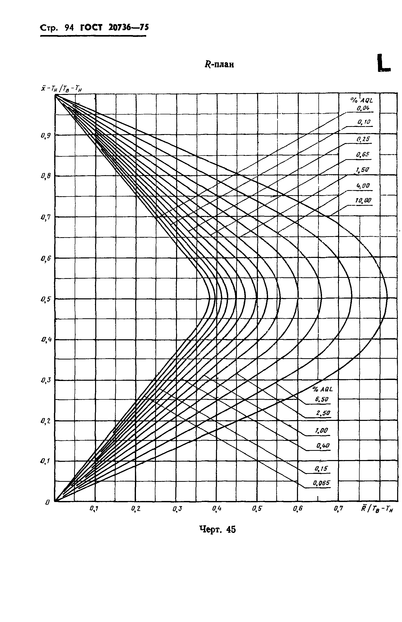 ГОСТ 20736-75