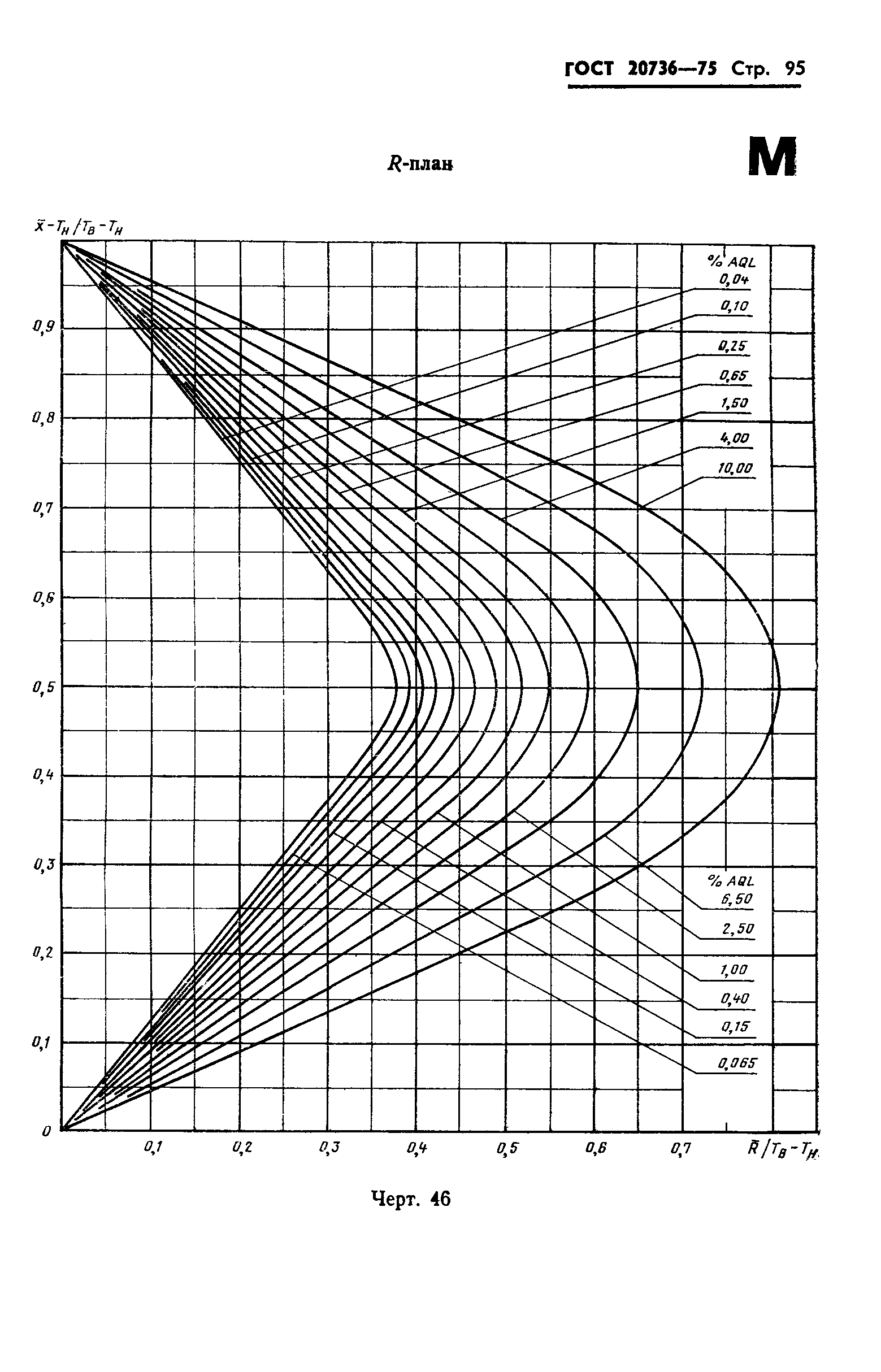 ГОСТ 20736-75